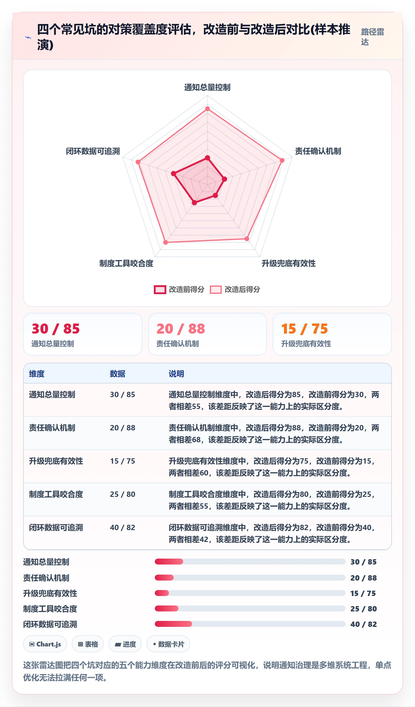 任务提醒消息通知全流程:PMO制度设计与一文讲清