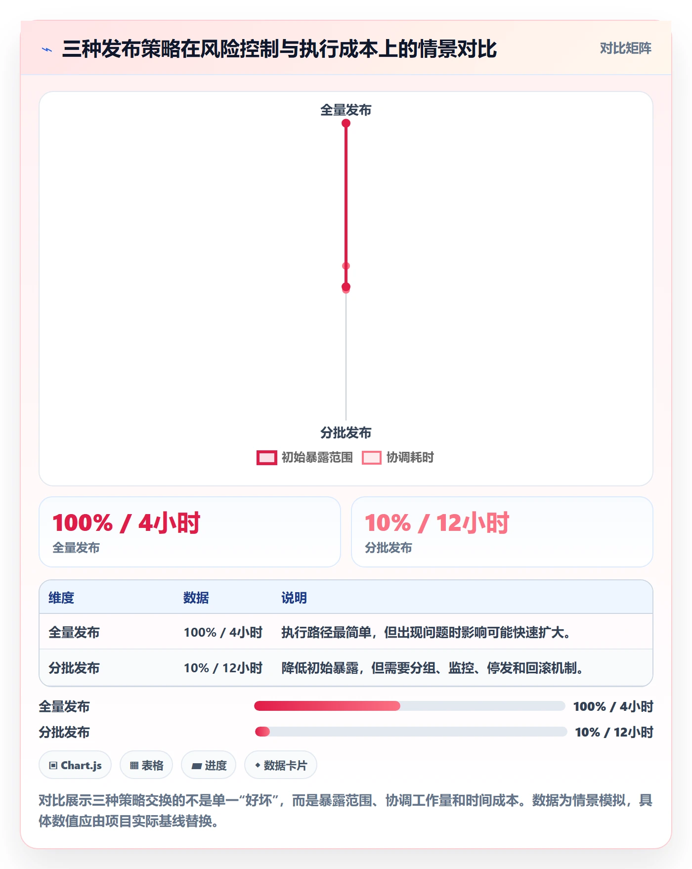 修复管理指南:项目负责人如何做好Bug / 缺陷,风险控制全流程
