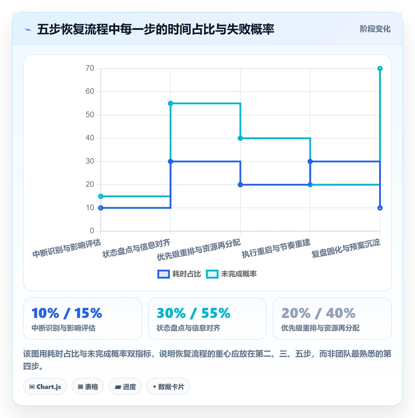 任务执行恢复全流程:跨部门团队流程优化与一文讲清