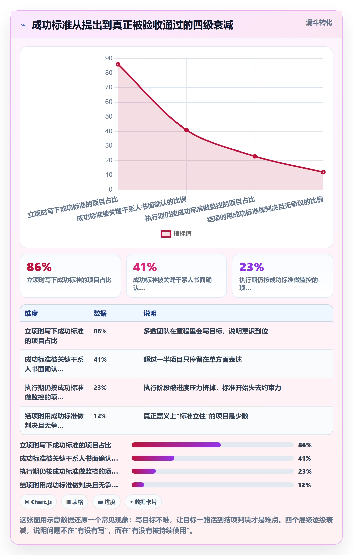 成功标准管理方法大全：项目经理项目目标实操方法落地清单