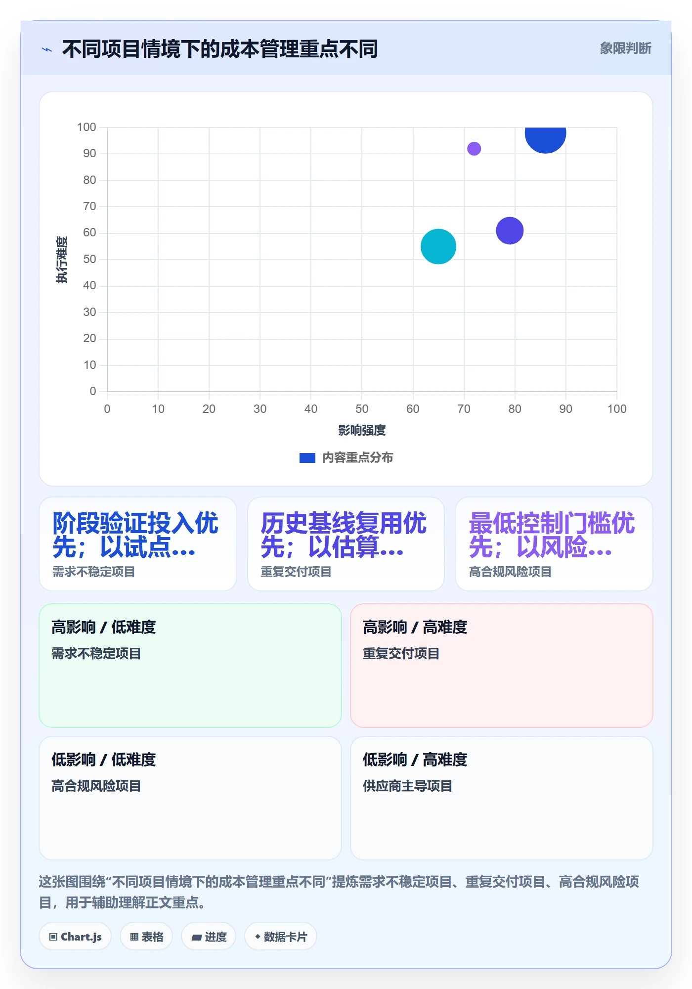 成本管理项目成本教程:产品经理落地方案,避坑指南