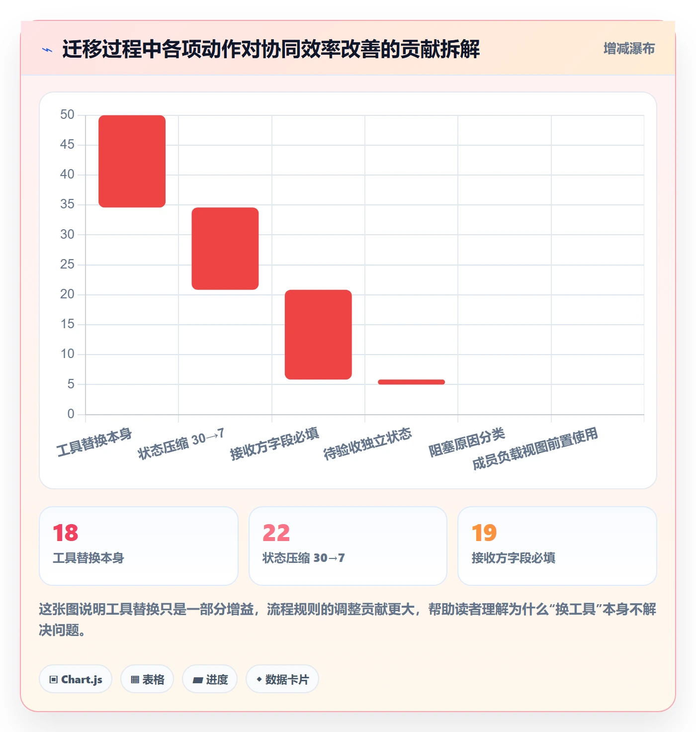 关注人最佳实践:项目负责人任务管理协同管理,常见问题