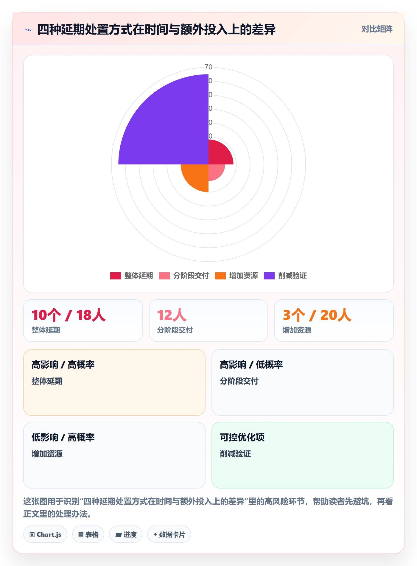 延期审批管理方法大全：管理层延期管理入门指南落地清单