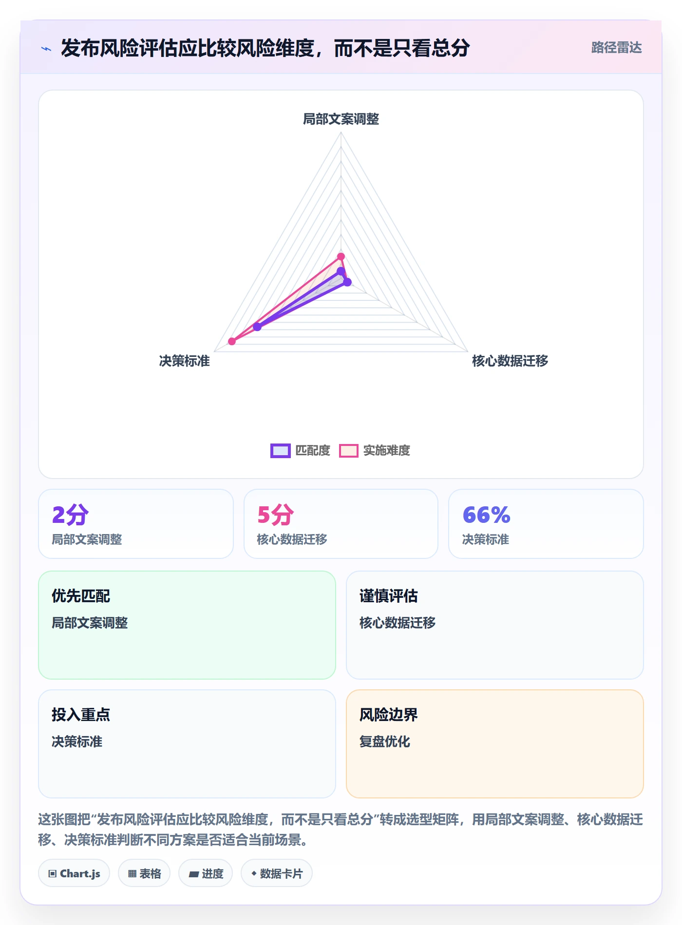 发布审批最佳实践：PMO发布管理流程优化，常见问题