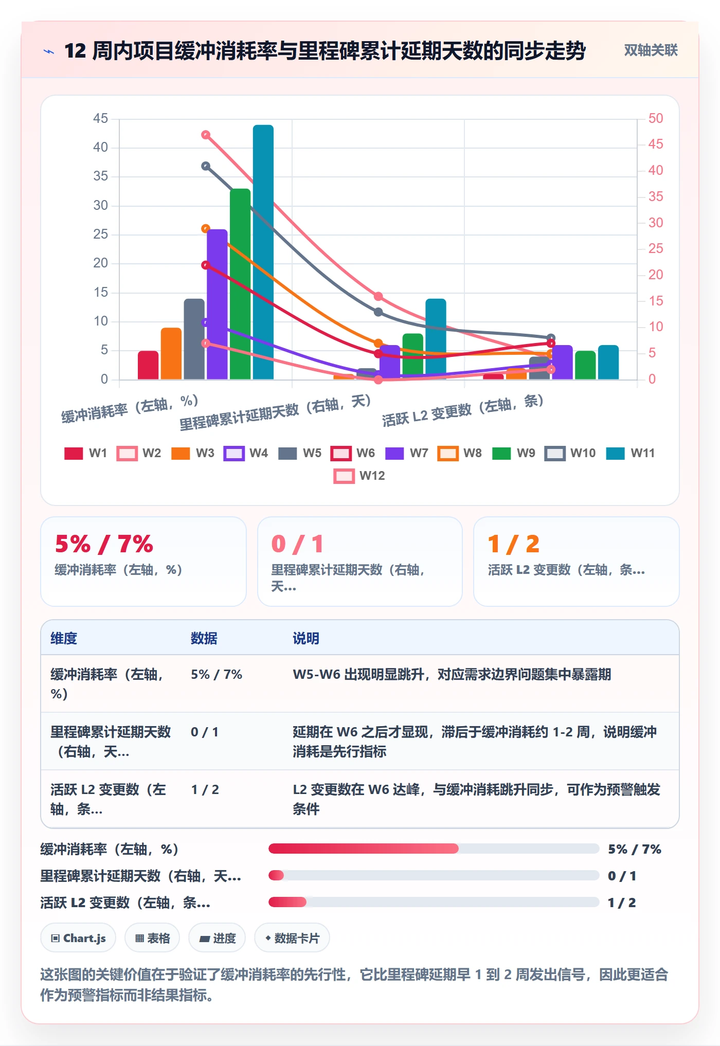 计划调整流程与规范：项目经理项目规划流程优化关键指标