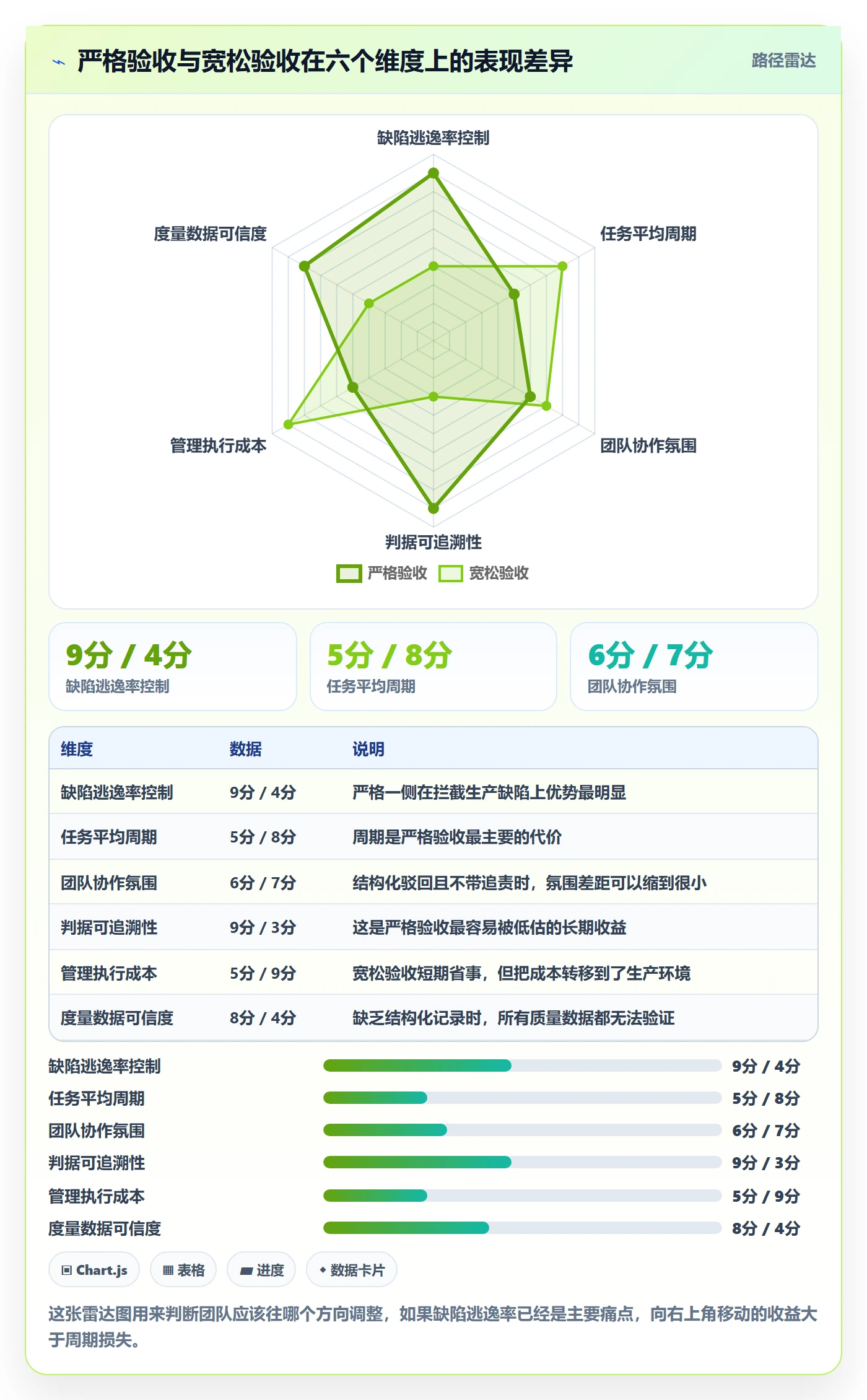 驳回管理方法大全:企业管理者任务验收实操方法落地清单