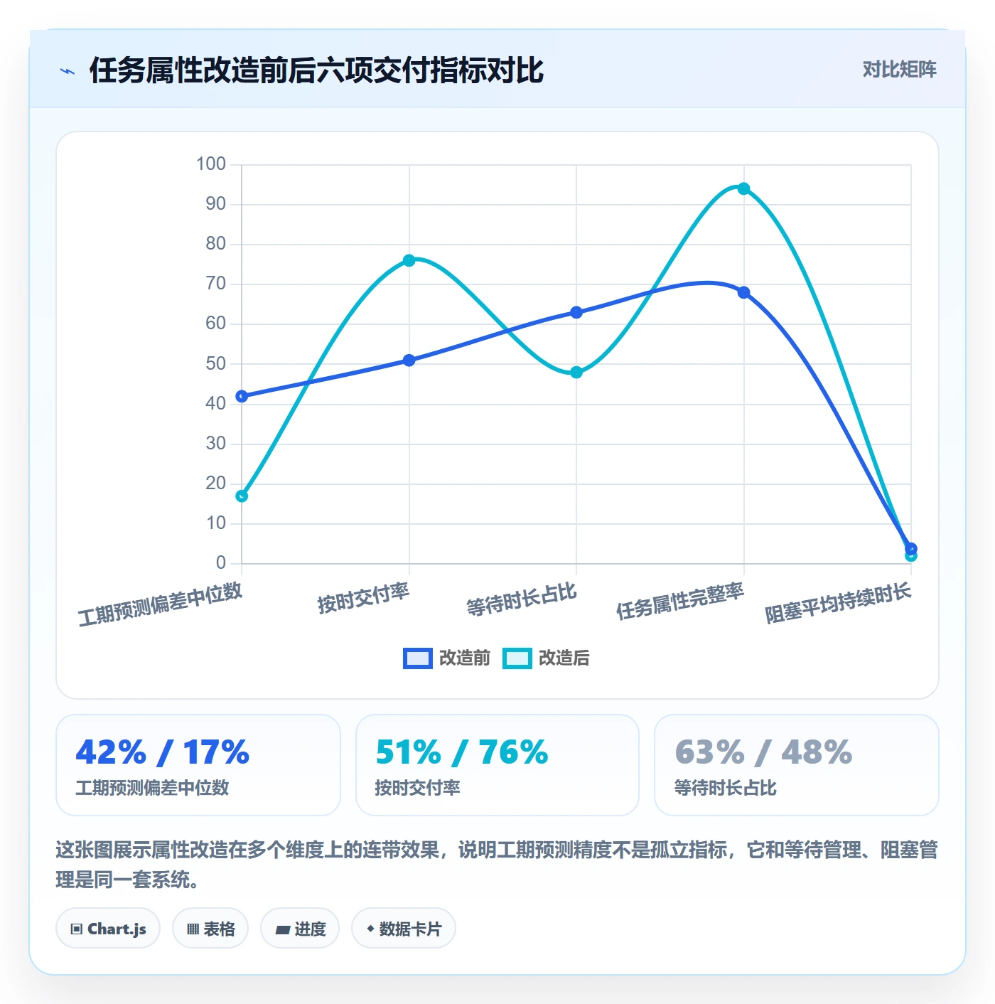 预计工期最佳实践:跨部门团队任务属性效率提升,常见问题