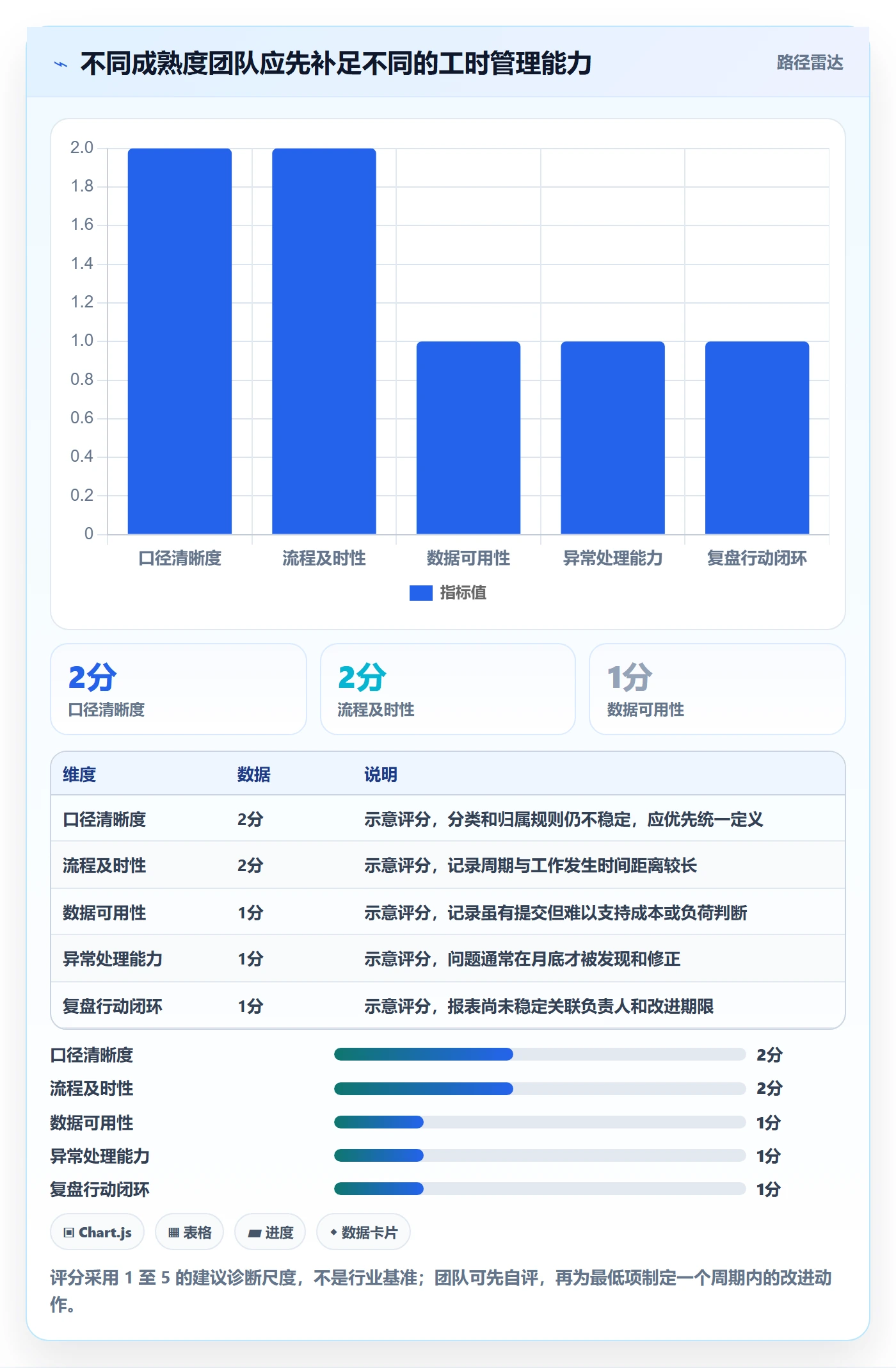 工时实操方法:企业管理者提升工时管理效率的流程优化方法与模板