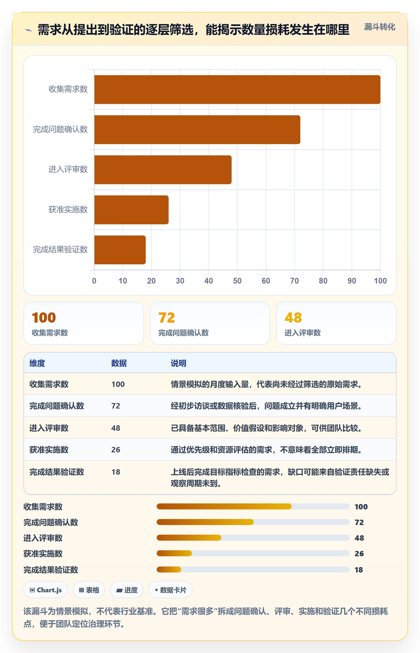 需求流程与规范：产品经理需求管理最佳实践关键指标
