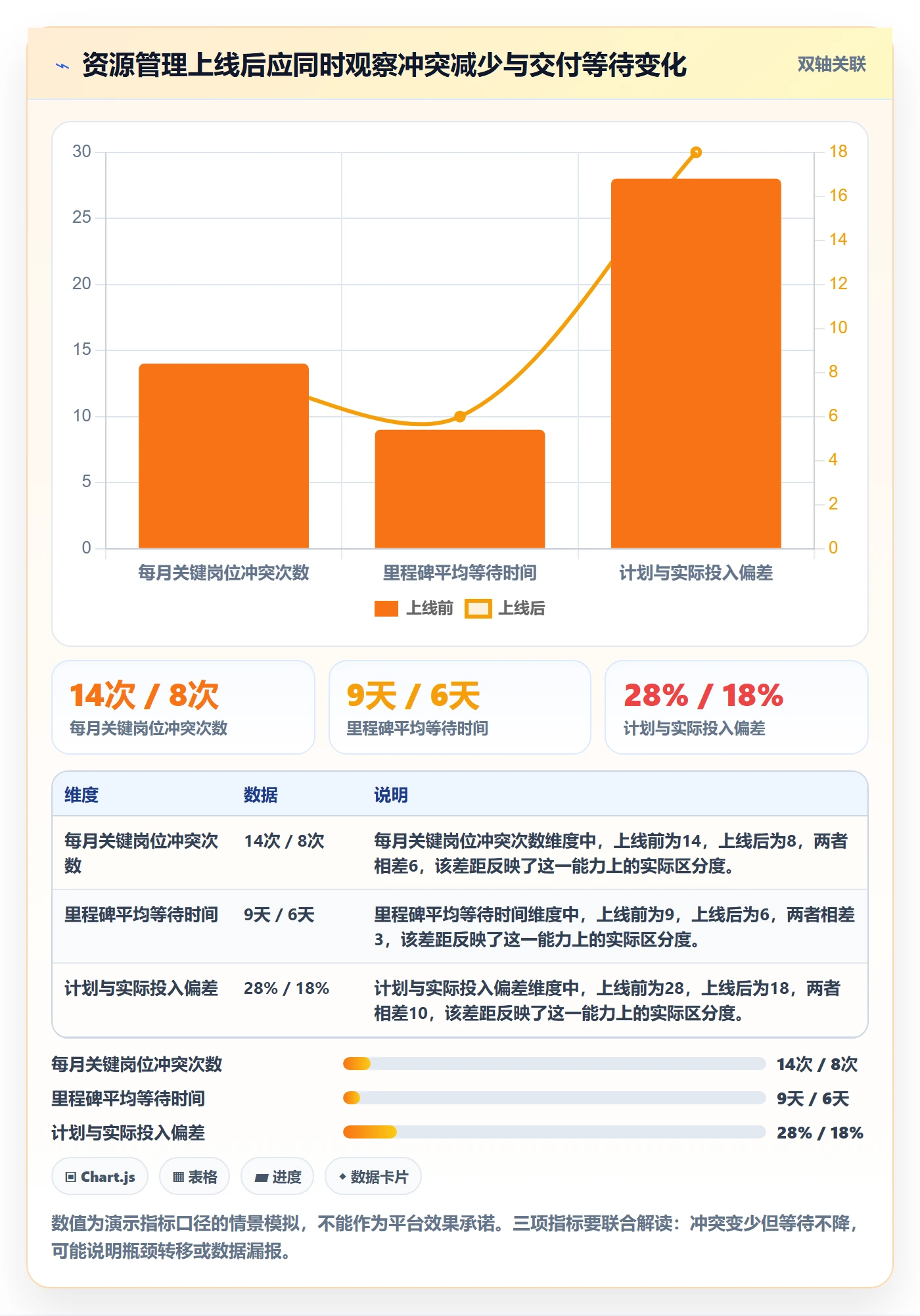 资源落地方案:PMO开展资源管理的实操方法案例解析