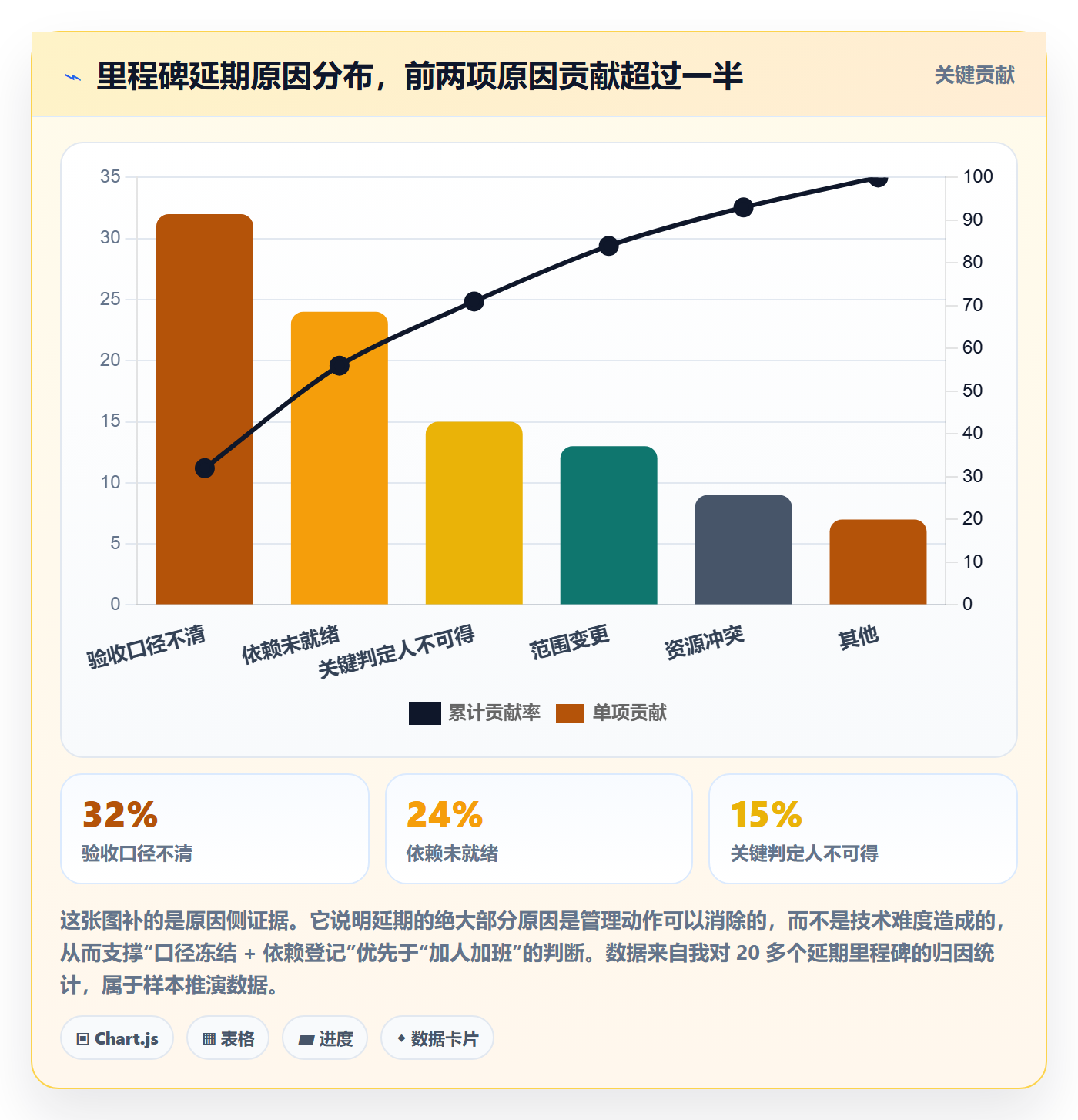 里程碑计划实操方法:项目经理提升里程碑效率的入门指南方法与模板