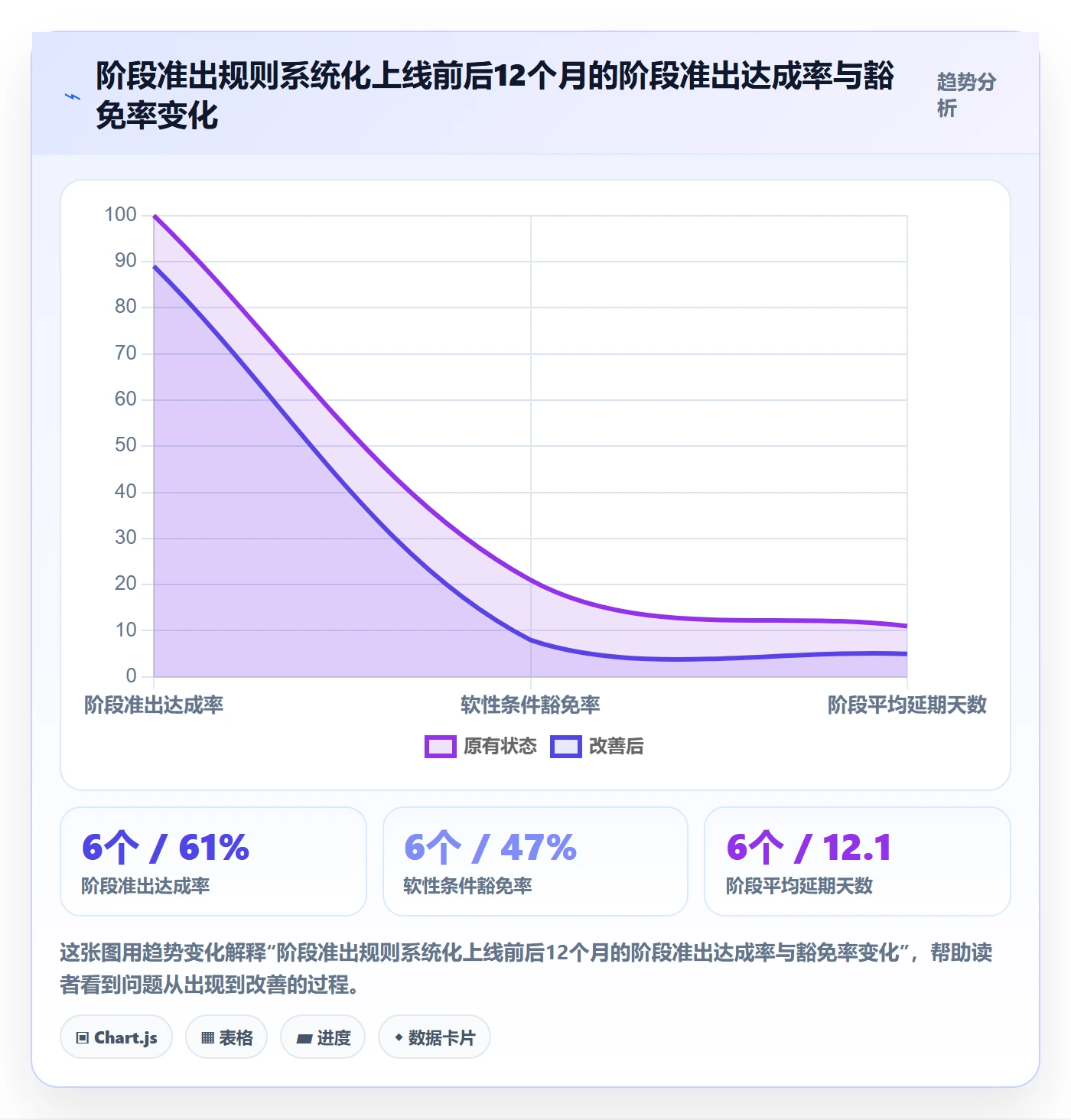 阶段负责人流程与规范:项目成员项目阶段最佳实践关键指标