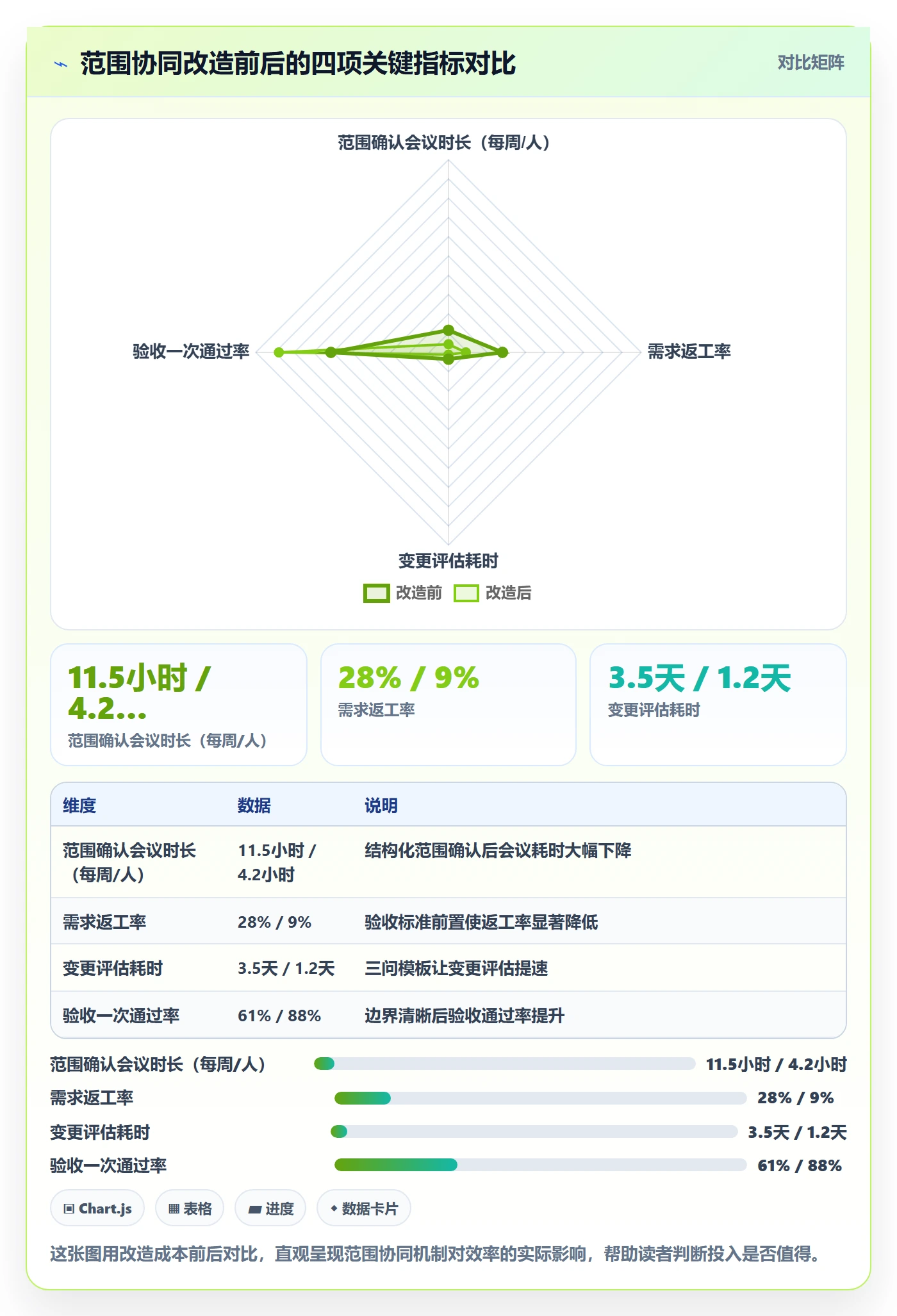范围实操方法:跨部门团队提升项目范围效率的协同管理方法与模板