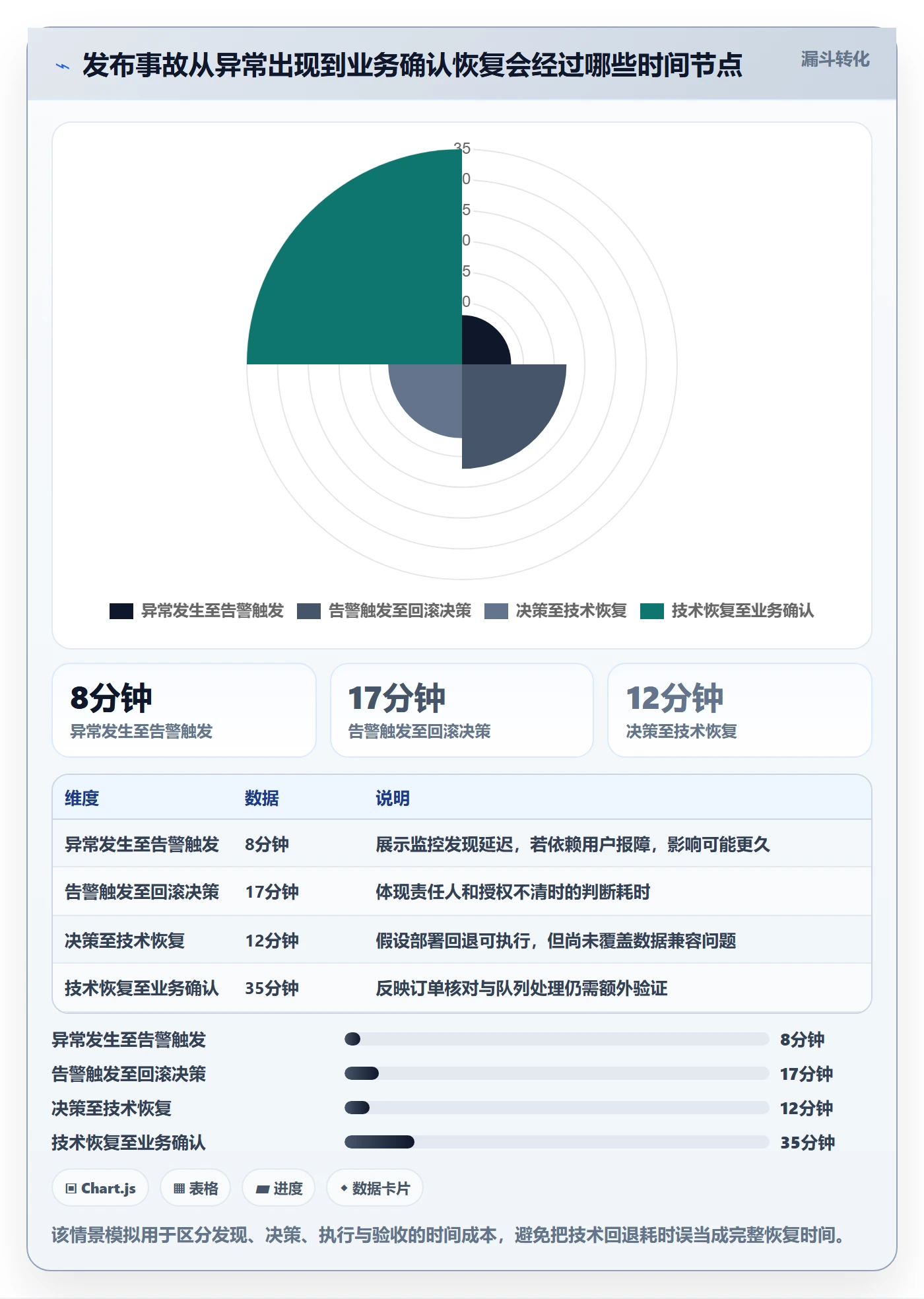 发布管理回滚全流程：企业管理者流程优化与一文讲清