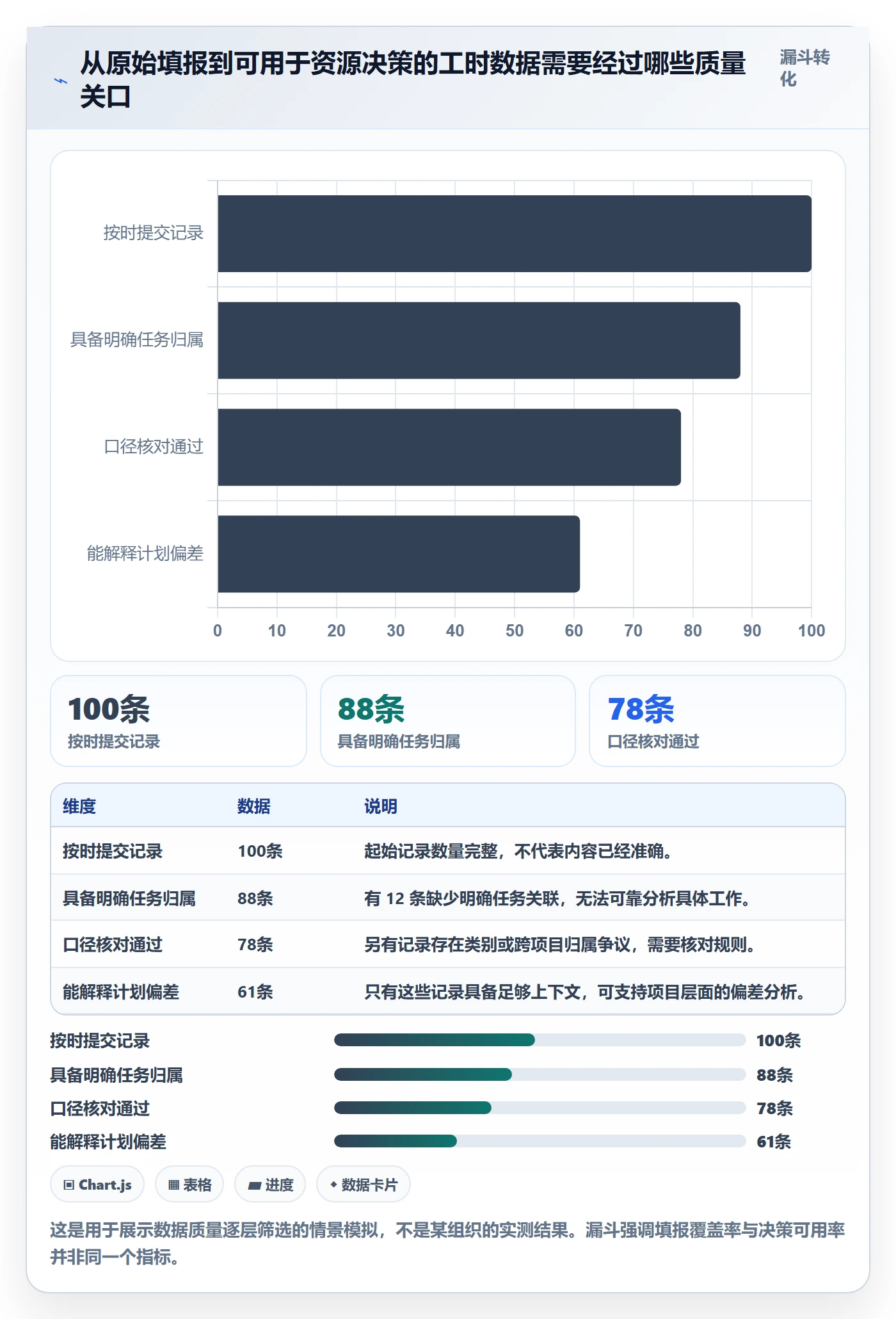 工时统计最佳实践:项目负责人工时管理效率提升,常见问题