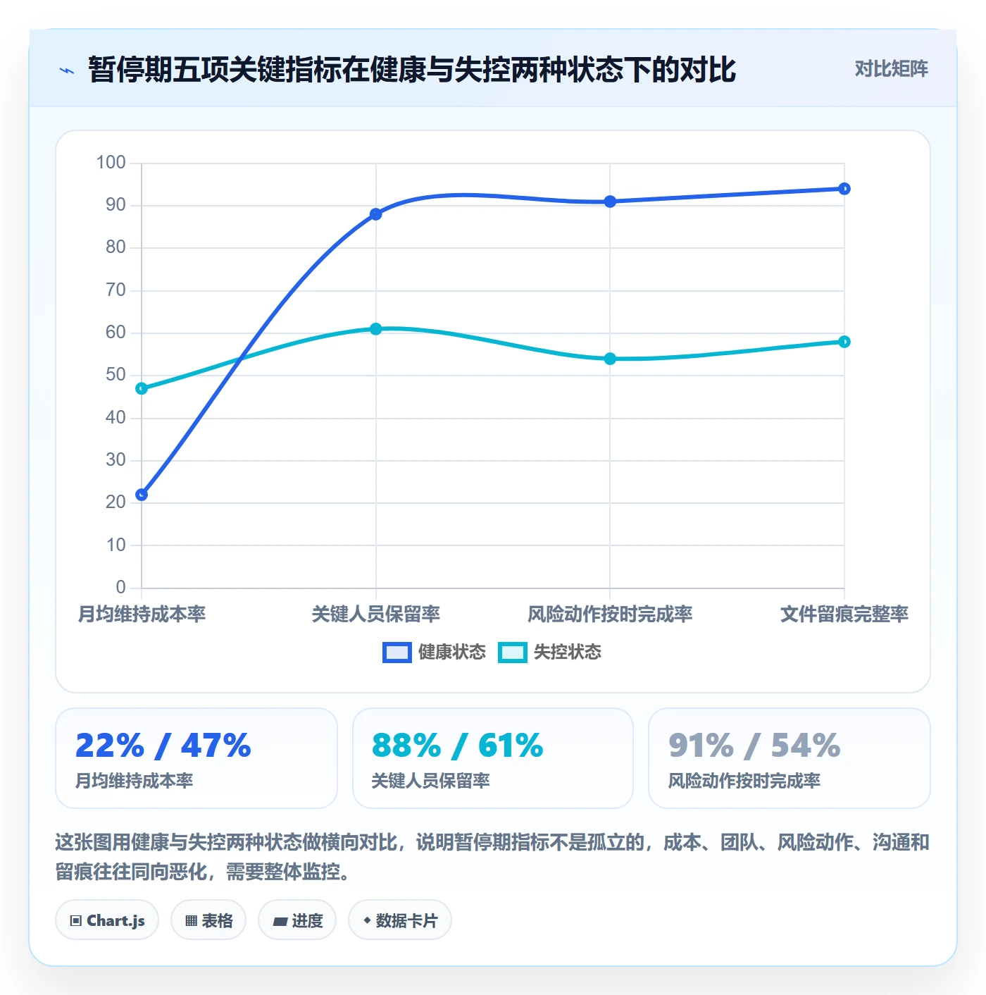 暂停管理指南：项目负责人如何做好任务执行，风险控制全流程