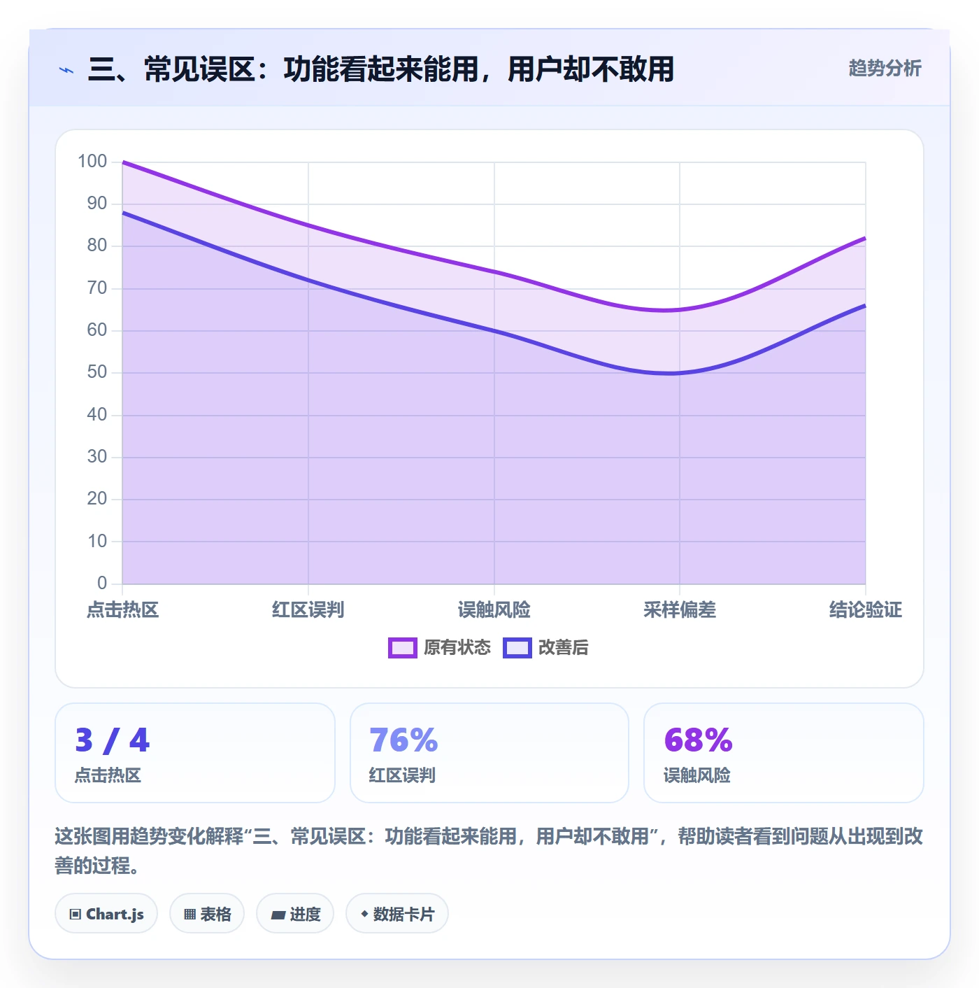 三、常见误区:功能看起来能用,用户却不敢用