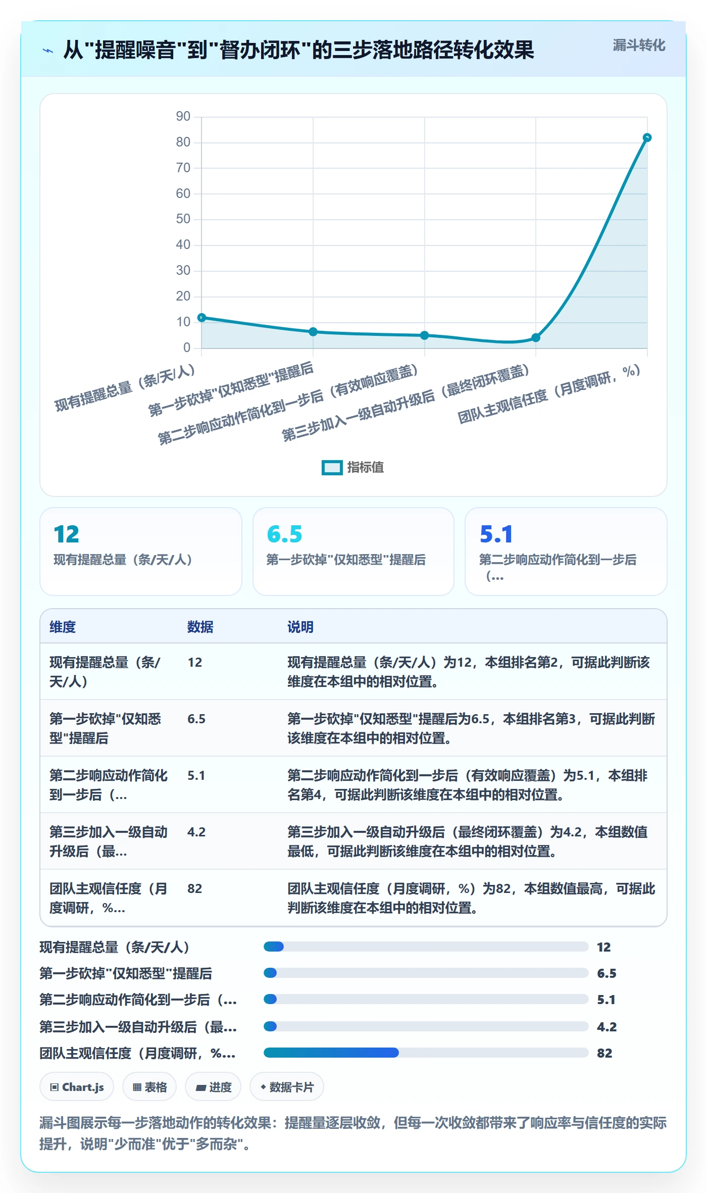 督办流程与规范:研发团队任务提醒流程优化关键指标