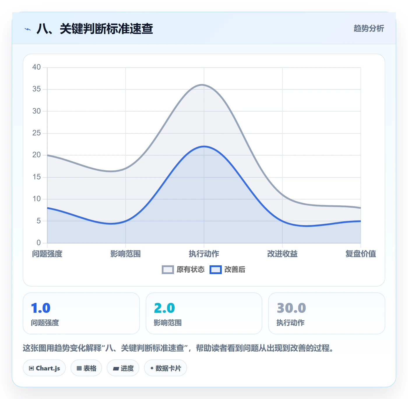 八、关键判断标准速查