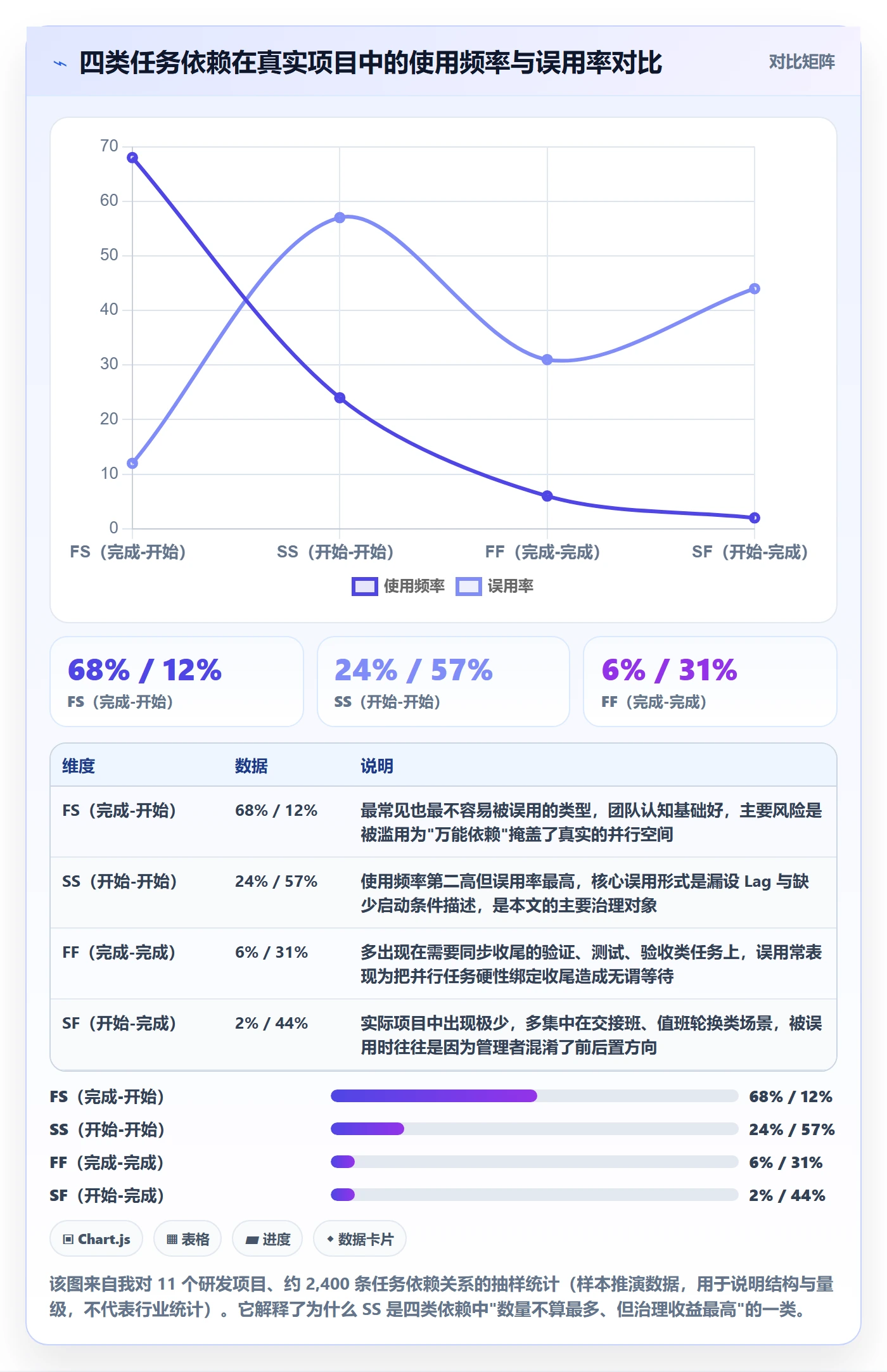 SS落地方案：企业管理者开展任务依赖的入门指南案例解析