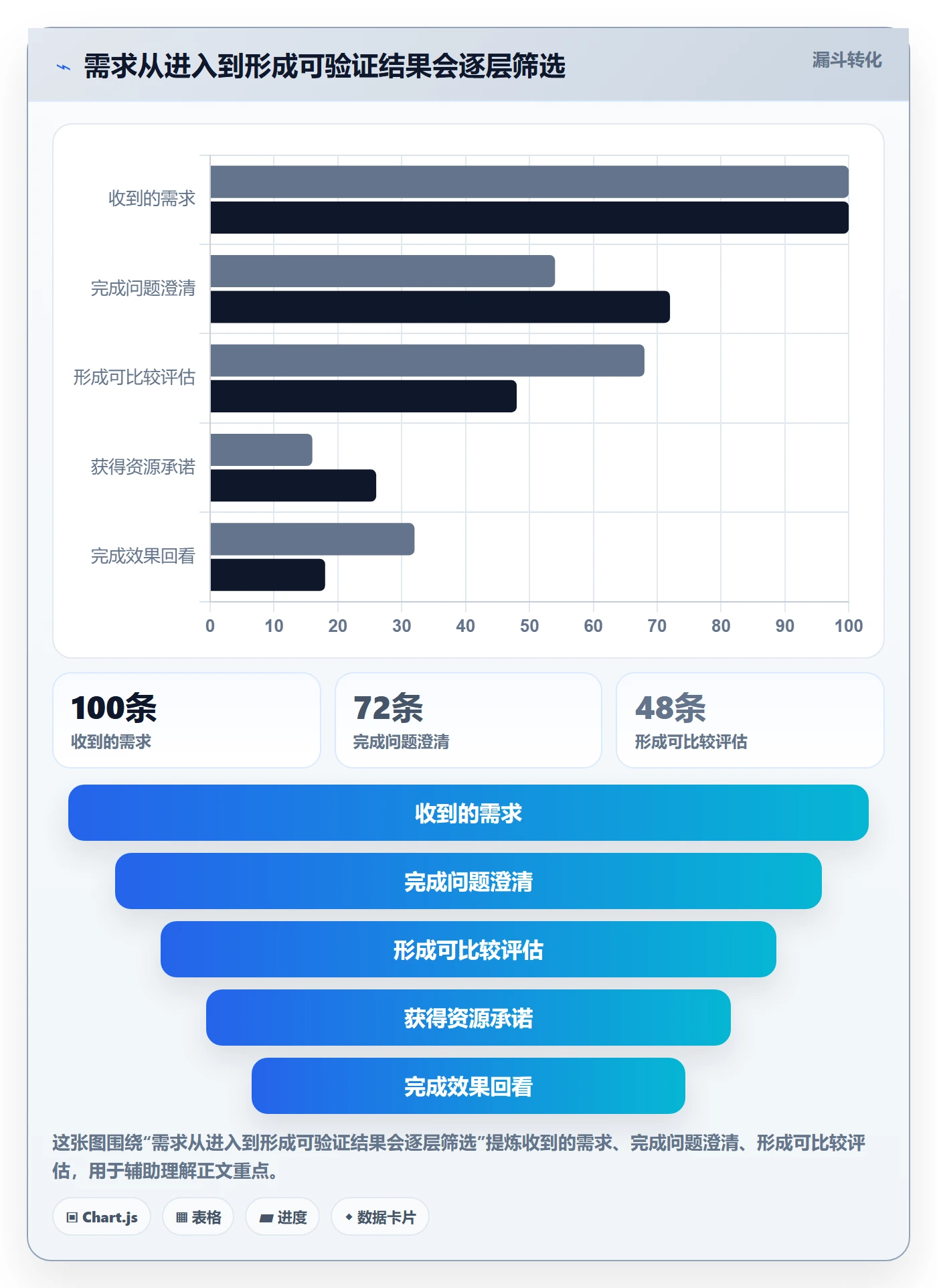 需求管理需求教程:管理层流程优化,避坑指南