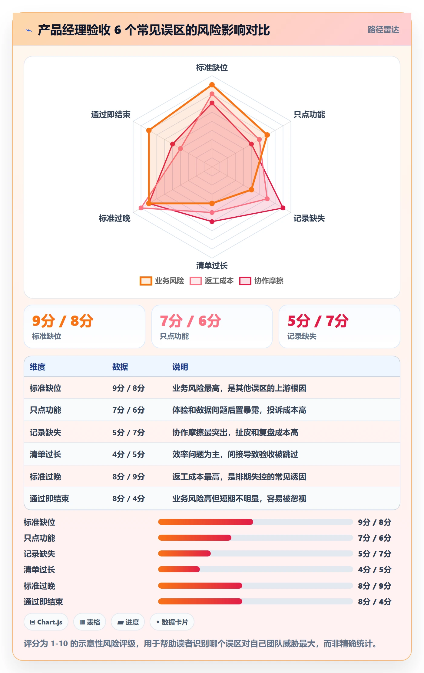 任务验收验收教程:产品经理实操方法,避坑指南
