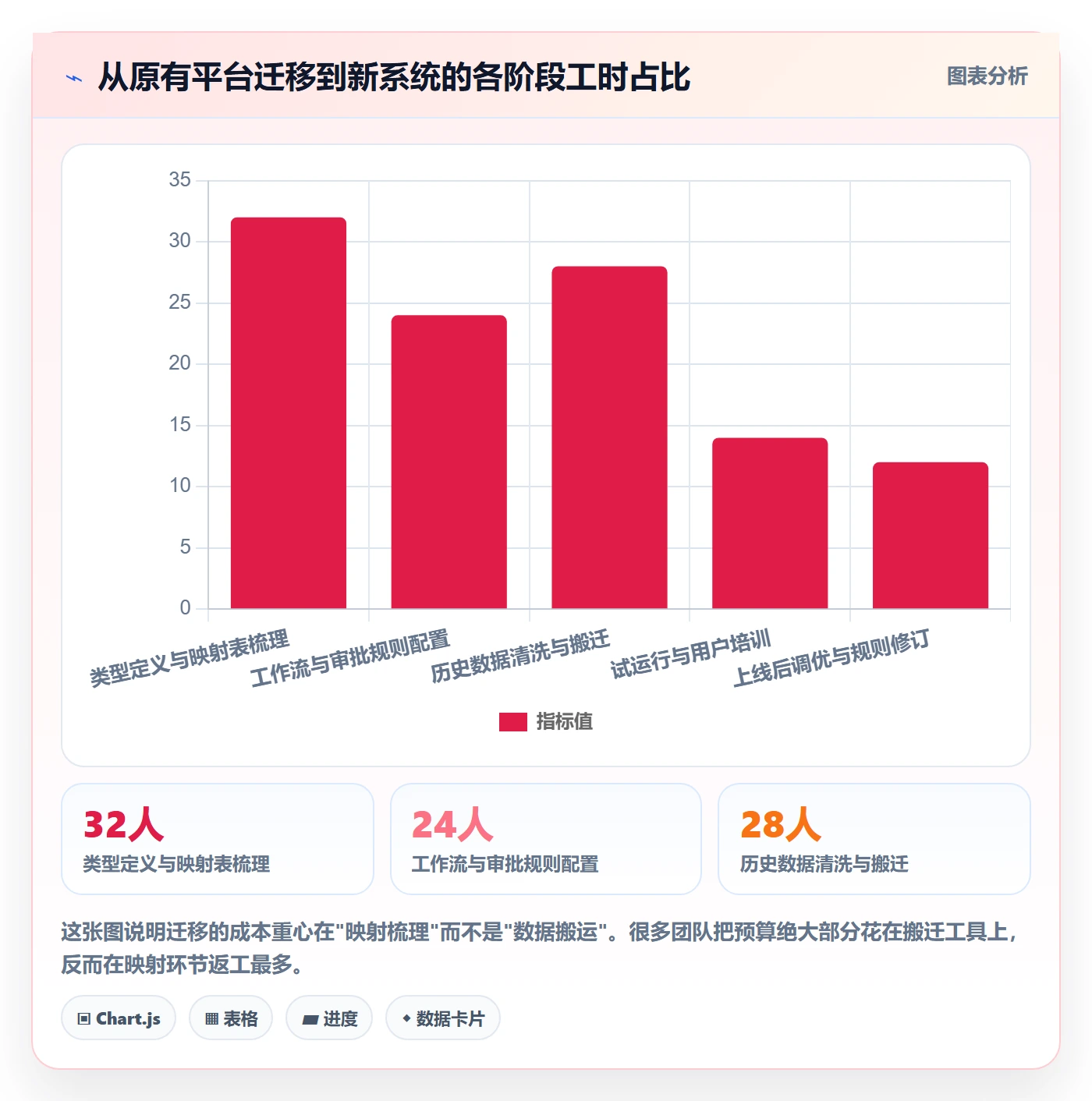 项目类型管理方法大全:研发团队项目立项协同管理落地清单