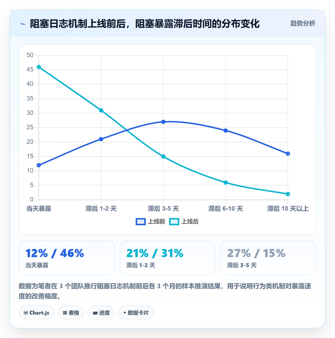 任务执行阻塞教程:企业管理者入门指南,避坑指南