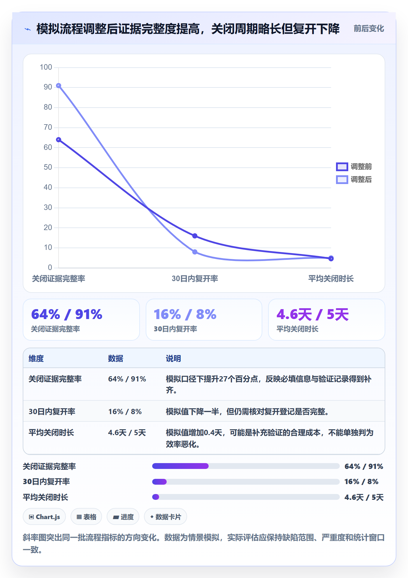 关闭管理指南：企业管理者如何做好Bug / 缺陷，实操方法全流程