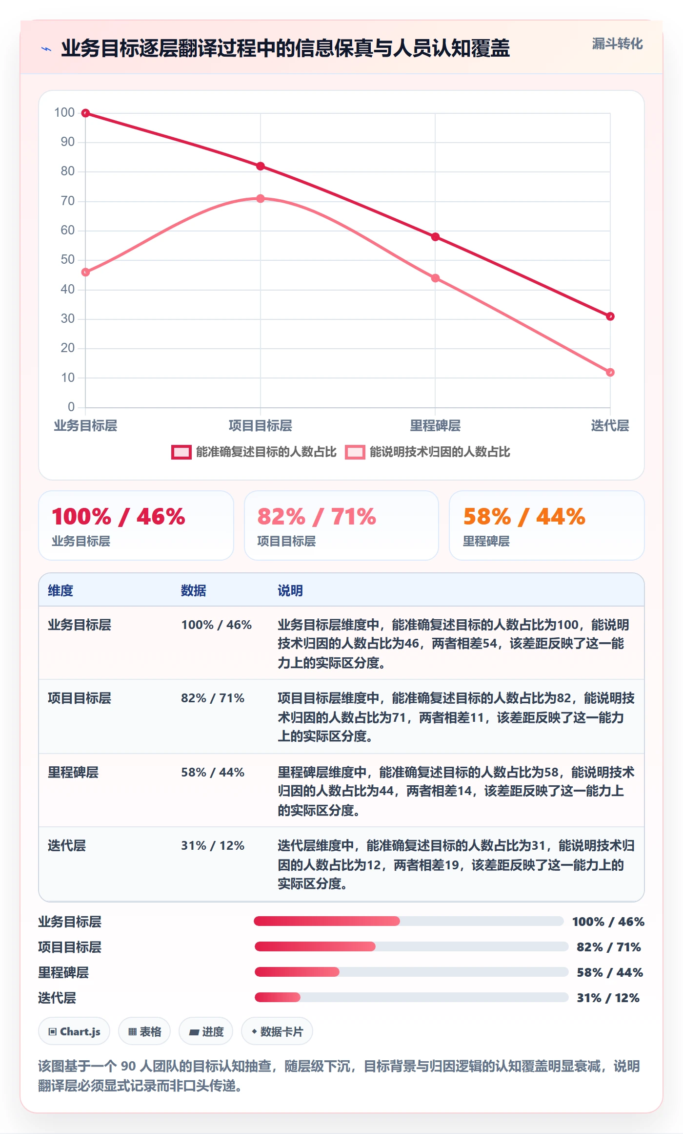 目标拆解管理指南：研发团队如何做好项目目标，效率提升全流程