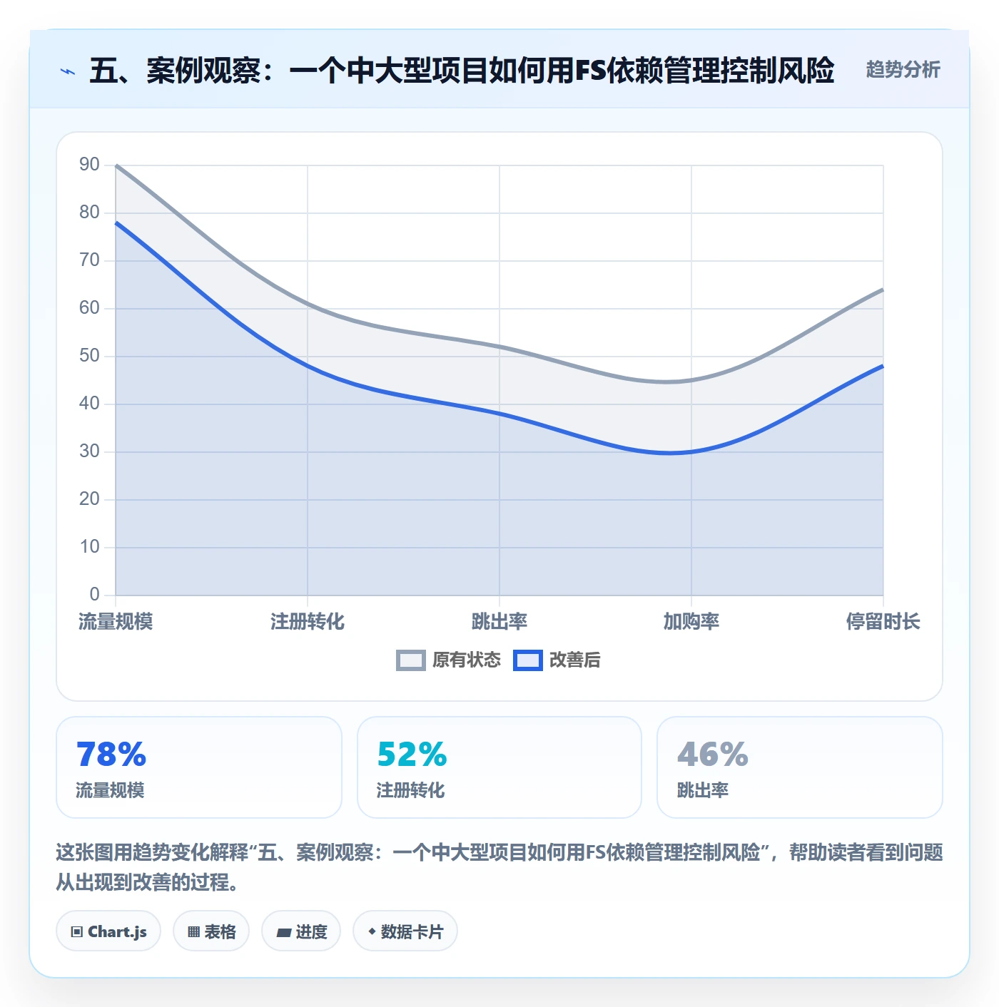 五、案例观察:一个中大型项目如何用FS依赖管理控制风险