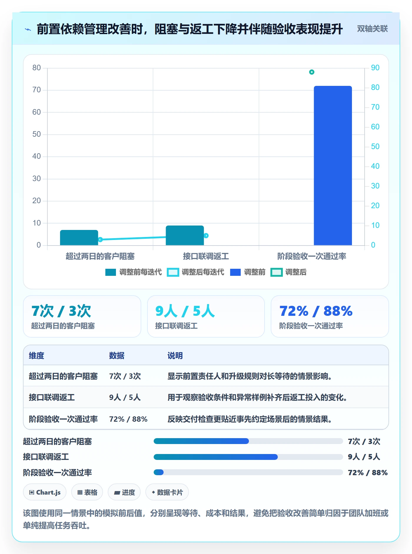 迭代流程与规范:实施团队迭代管理最佳实践关键指标