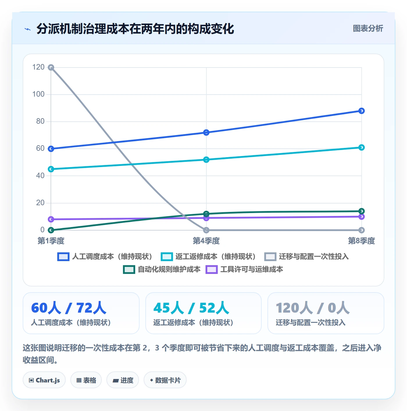 派发落地方案:研发团队开展任务分派的最佳实践案例解析