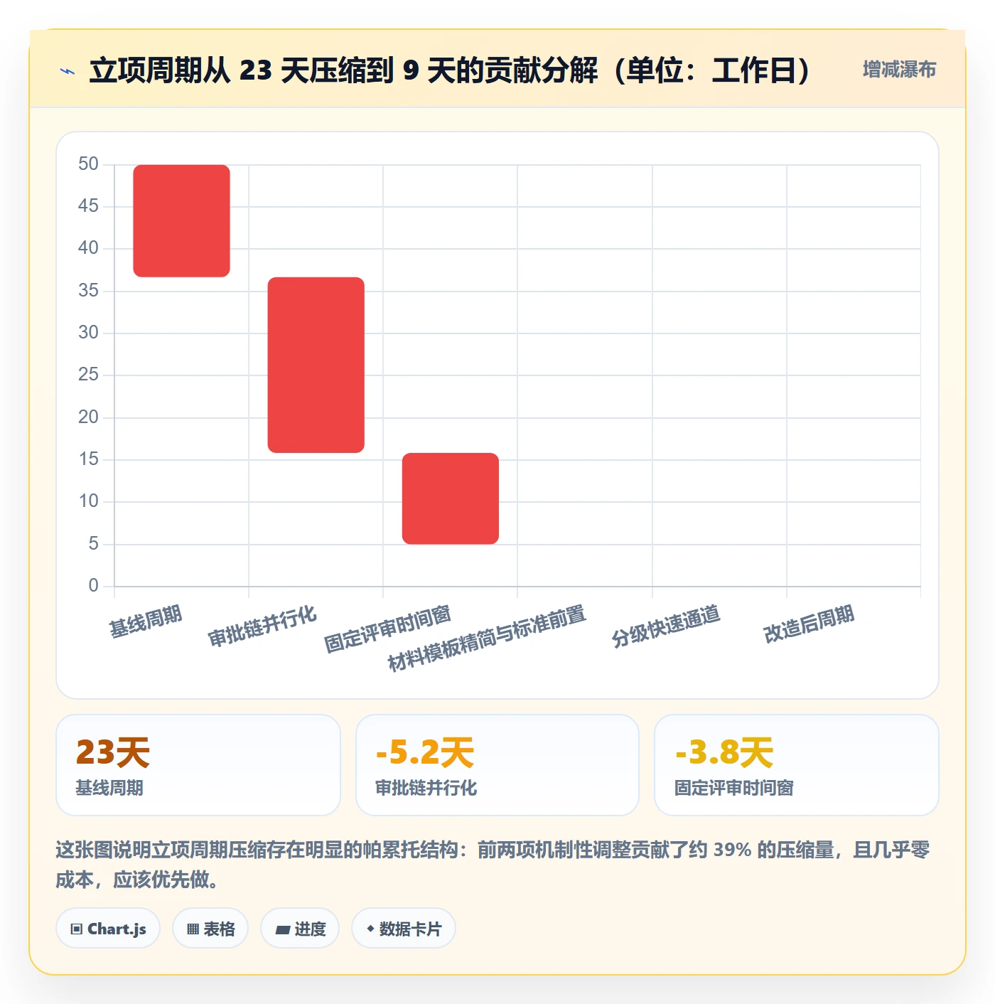 项目立项周期全流程:项目成员最佳实践与一文讲清