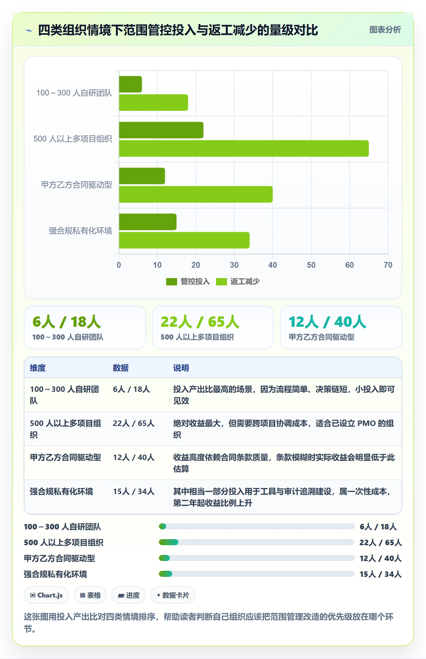 Scope怎么做?PMO最佳实践:项目范围从0到1