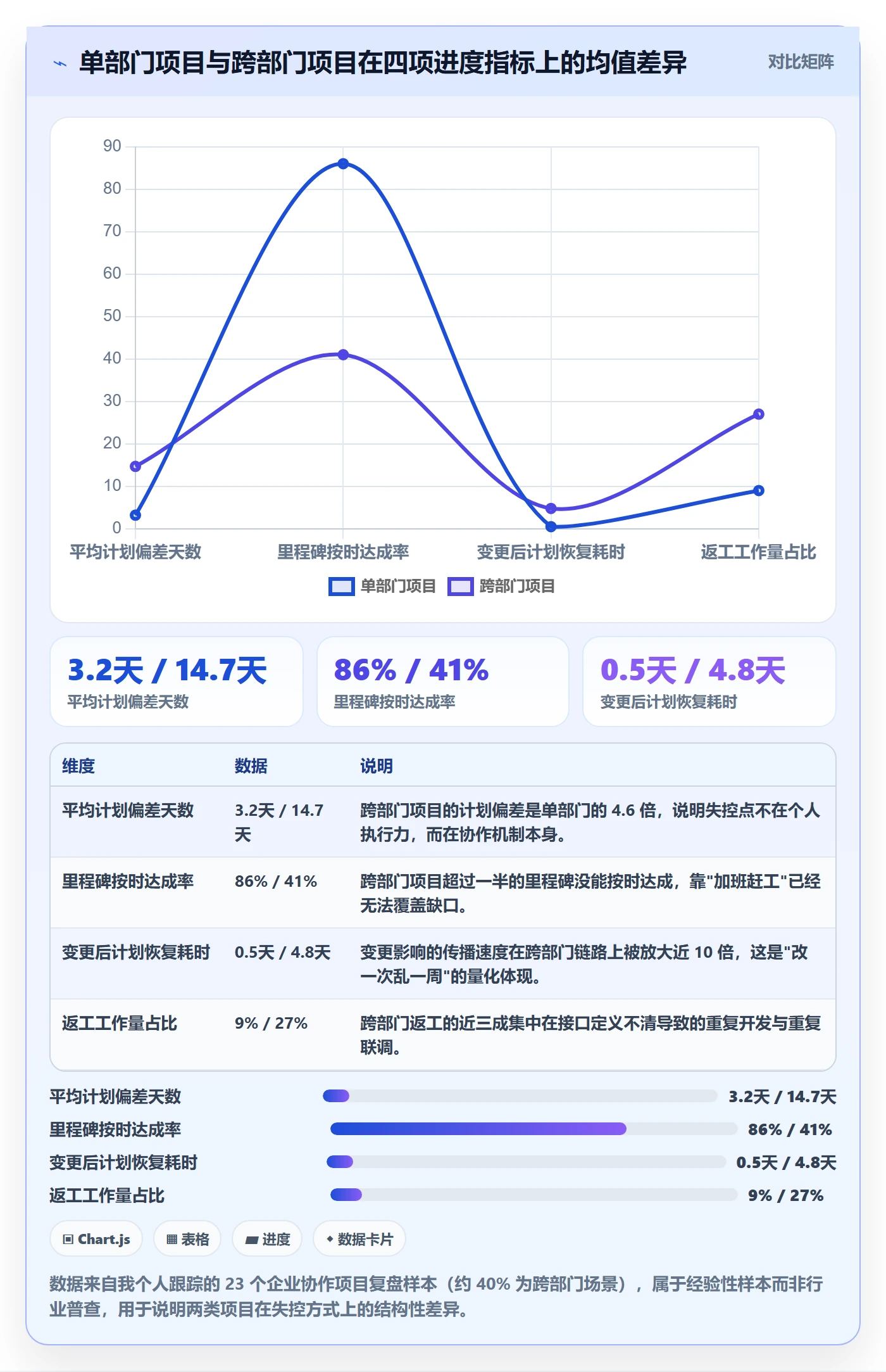 计划进度怎么做？跨部门团队最佳实践：进度管理从0到1