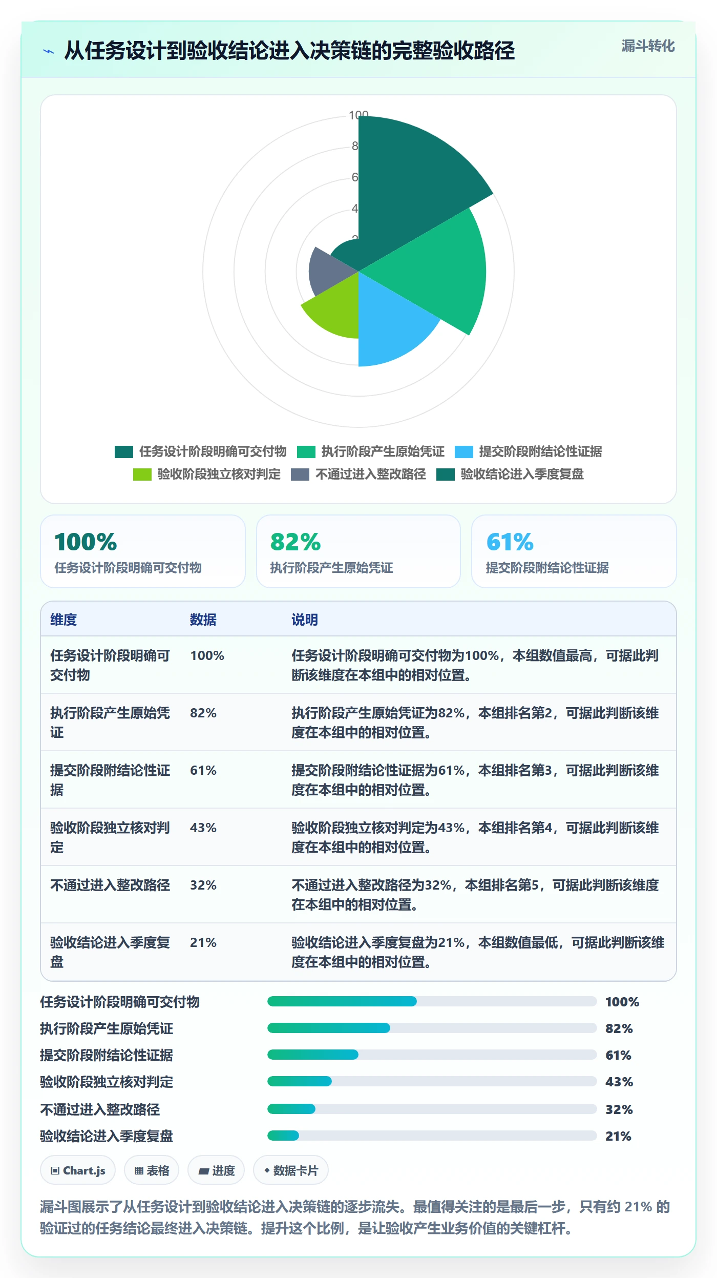 驳回落地方案：管理层开展任务验收的落地方案案例解析