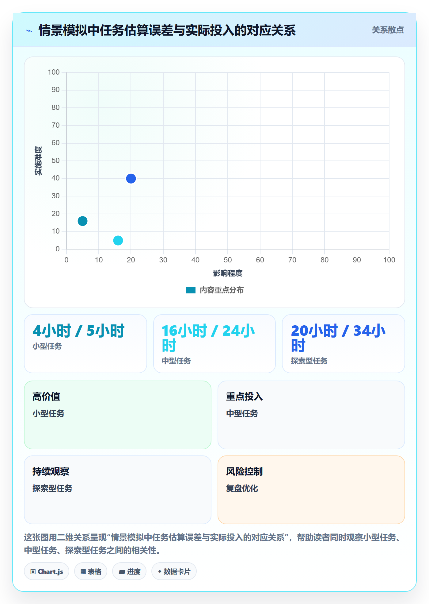 资源负载怎么做?项目经理效率提升:人力资源计划从0到1