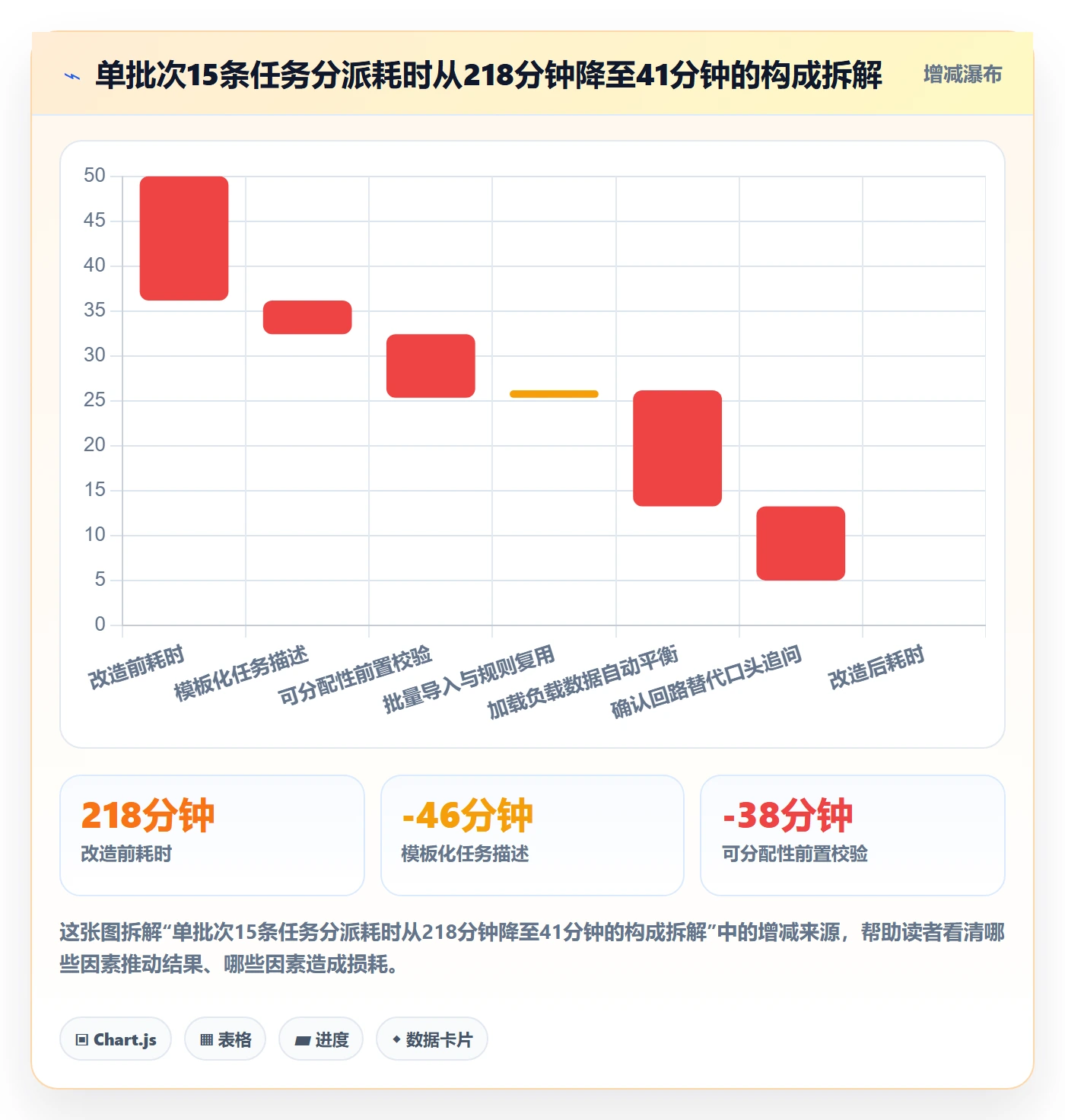 批量分配管理指南:跨部门团队如何做好任务分派,协同管理全流程