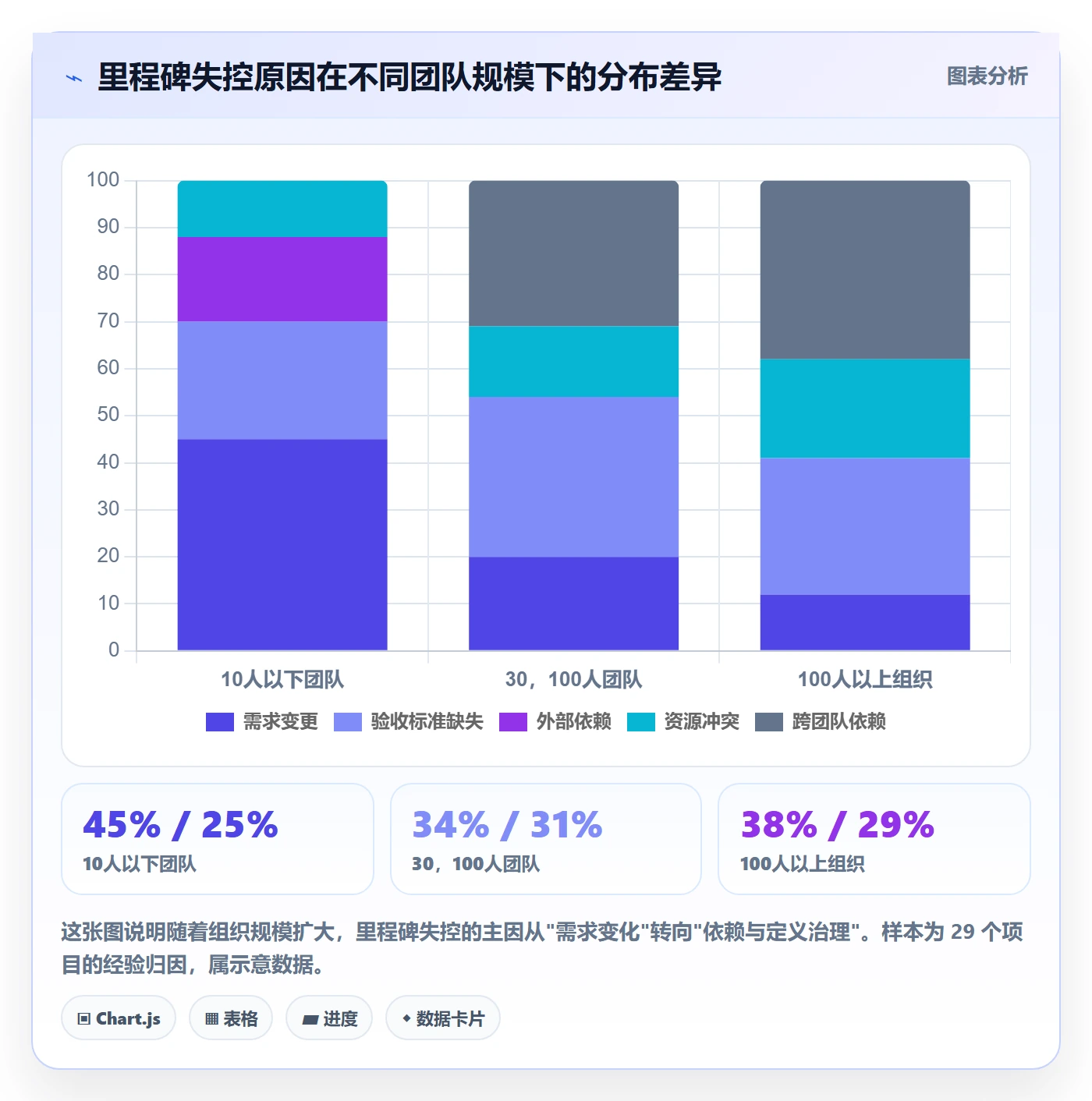 里程碑如何做好里程碑计划？项目经理效率提升与操作步骤