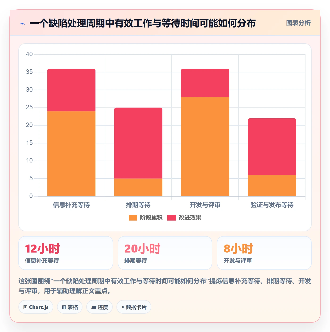 Bug / 缺陷关闭全流程:产品经理效率提升与一文讲清