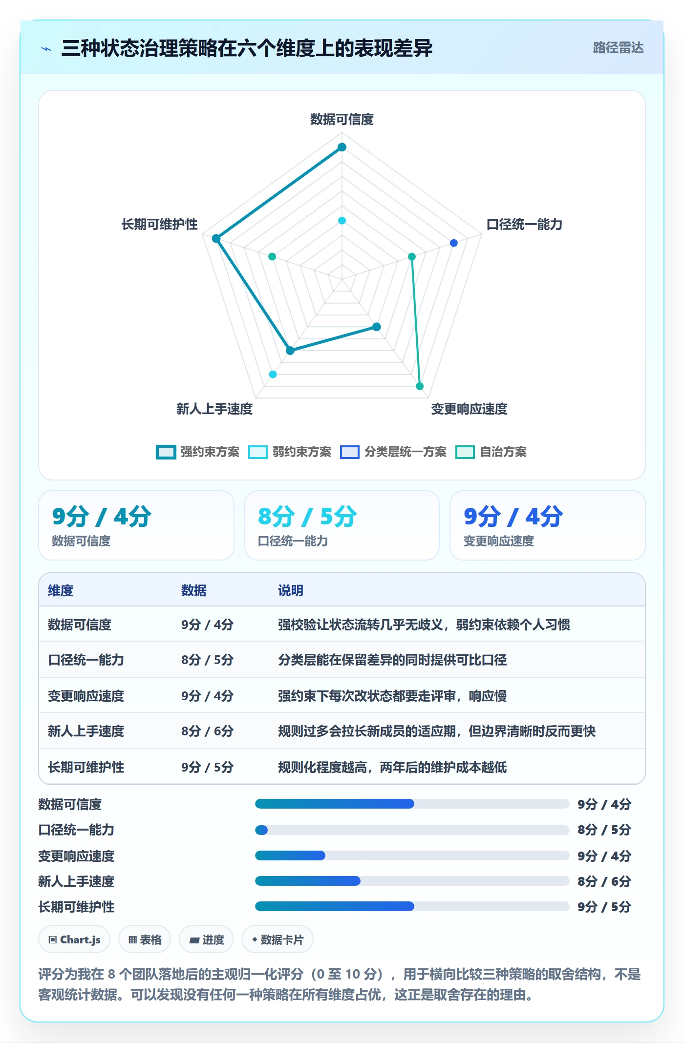 状态怎么做?项目经理效率提升:任务属性从0到1