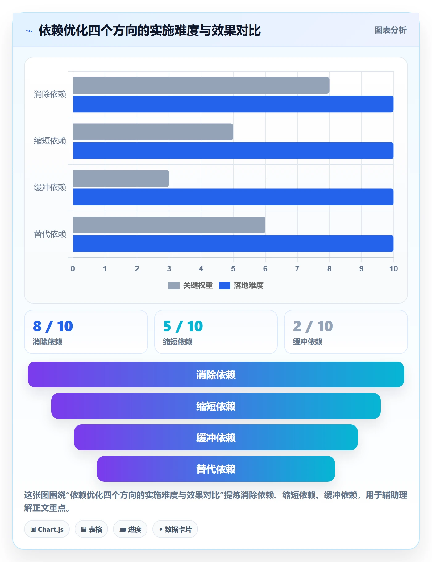 依赖关系实操方法:实施团队提升任务依赖效率的效率提升方法与模板