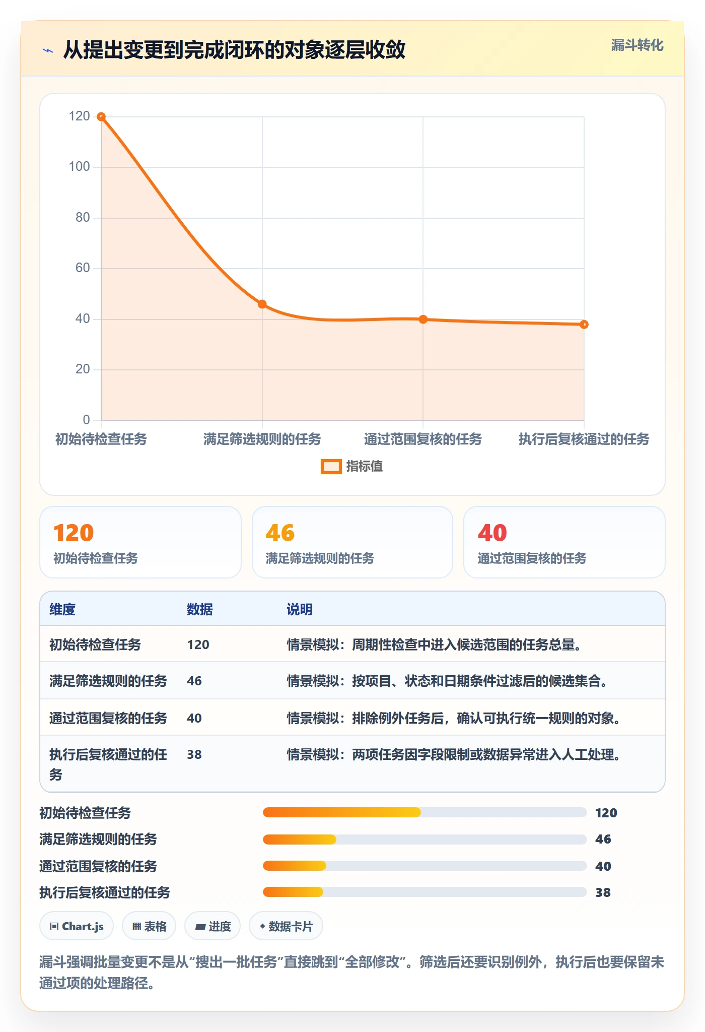 列表视图批量操作全流程:PMO效率提升与一文讲清