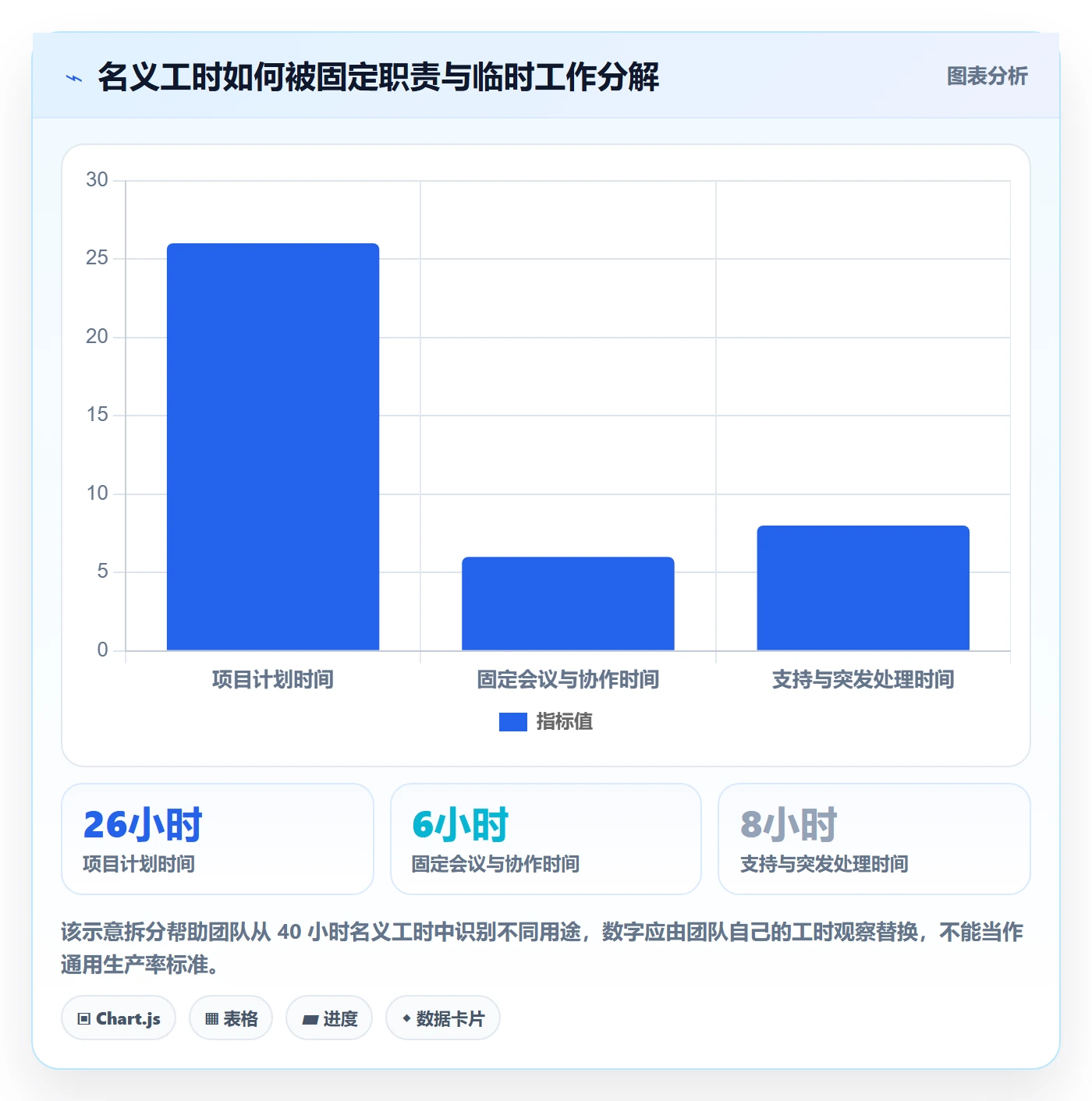 资源管理如何做好资源分配？产品经理入门指南与操作步骤