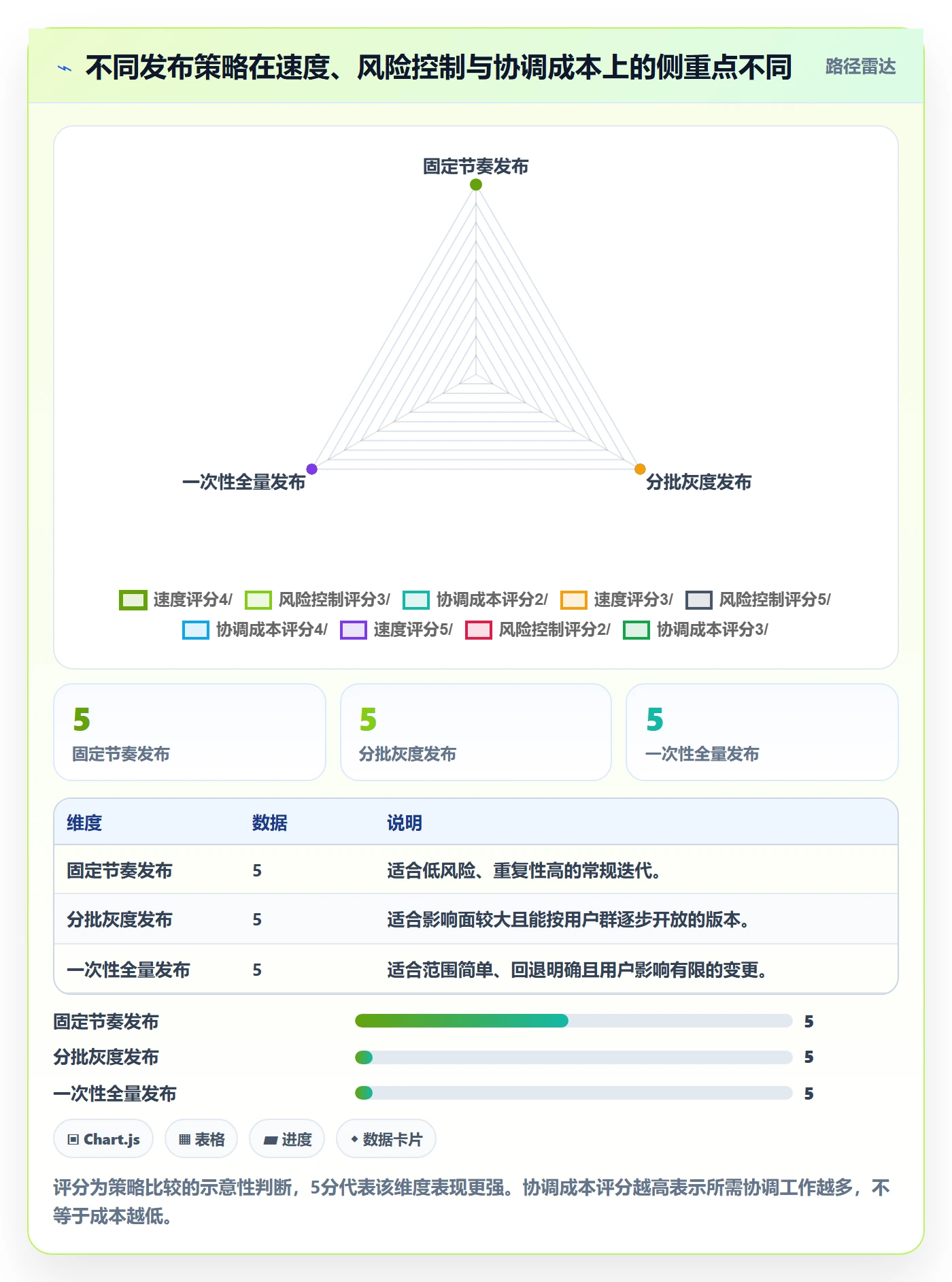 版本管理如何做好版本发布时间?管理层实操方法与操作步骤