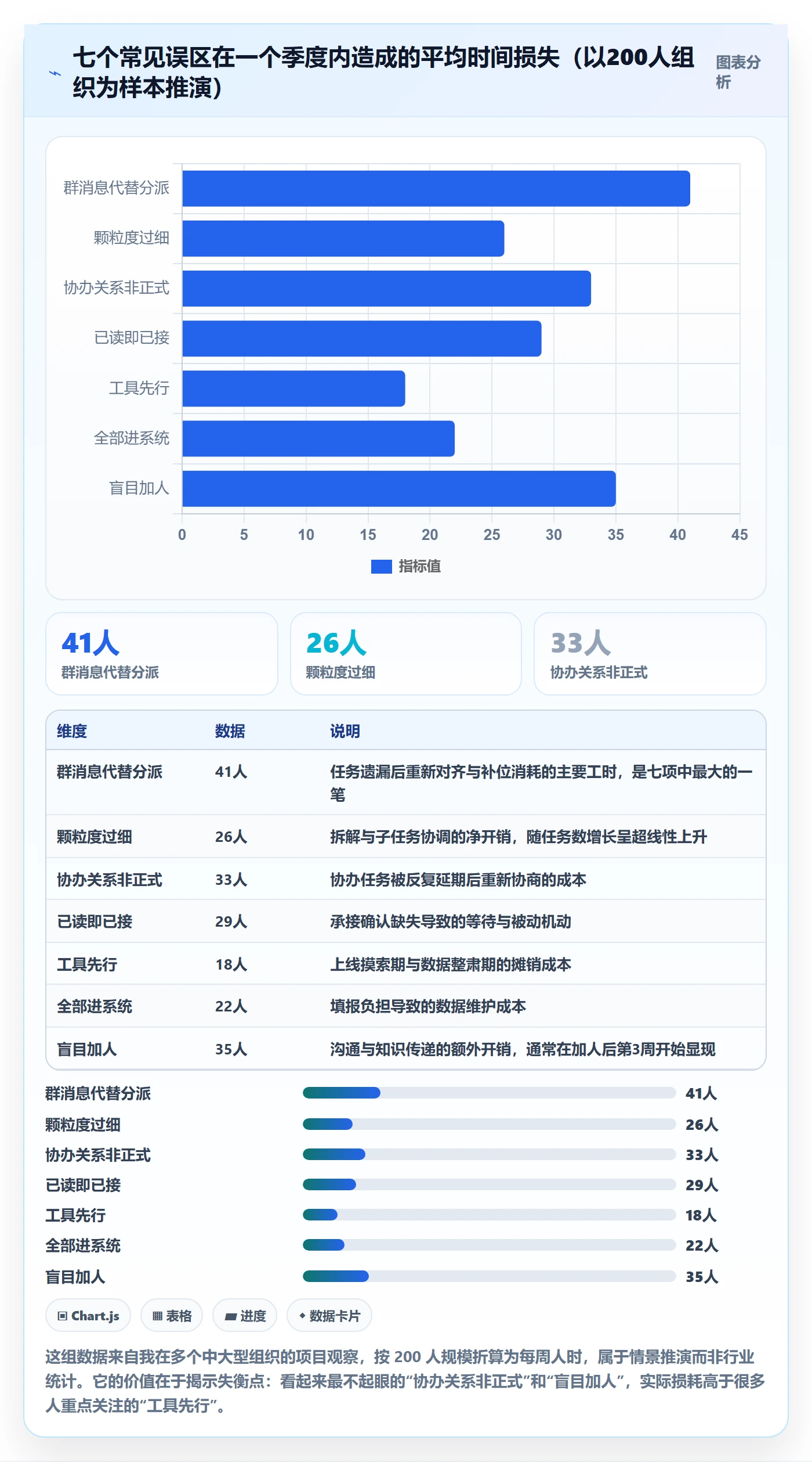 协办最佳实践：企业管理者任务分派效率提升，常见问题