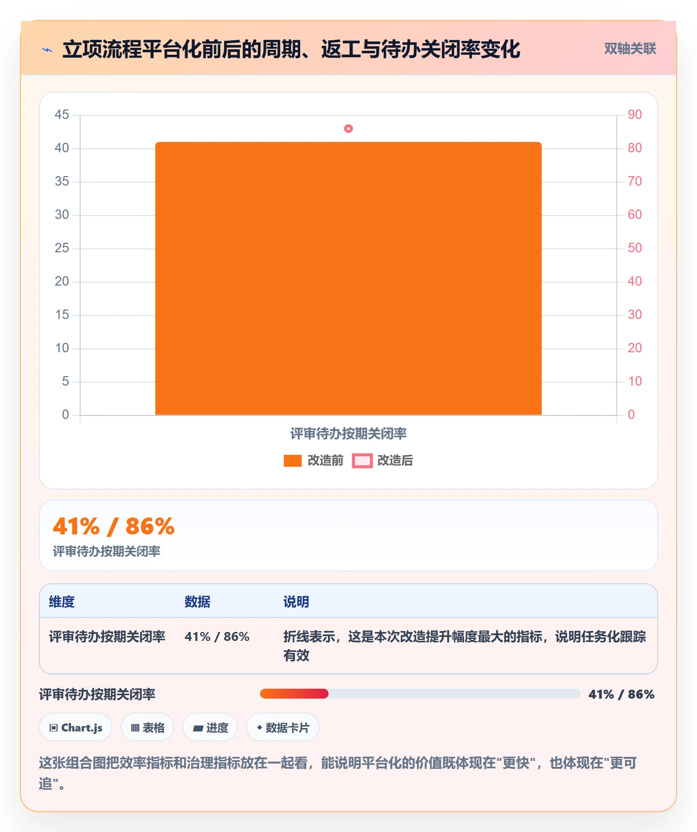 项目立项如何做好项目申请?项目负责人协同管理与操作步骤