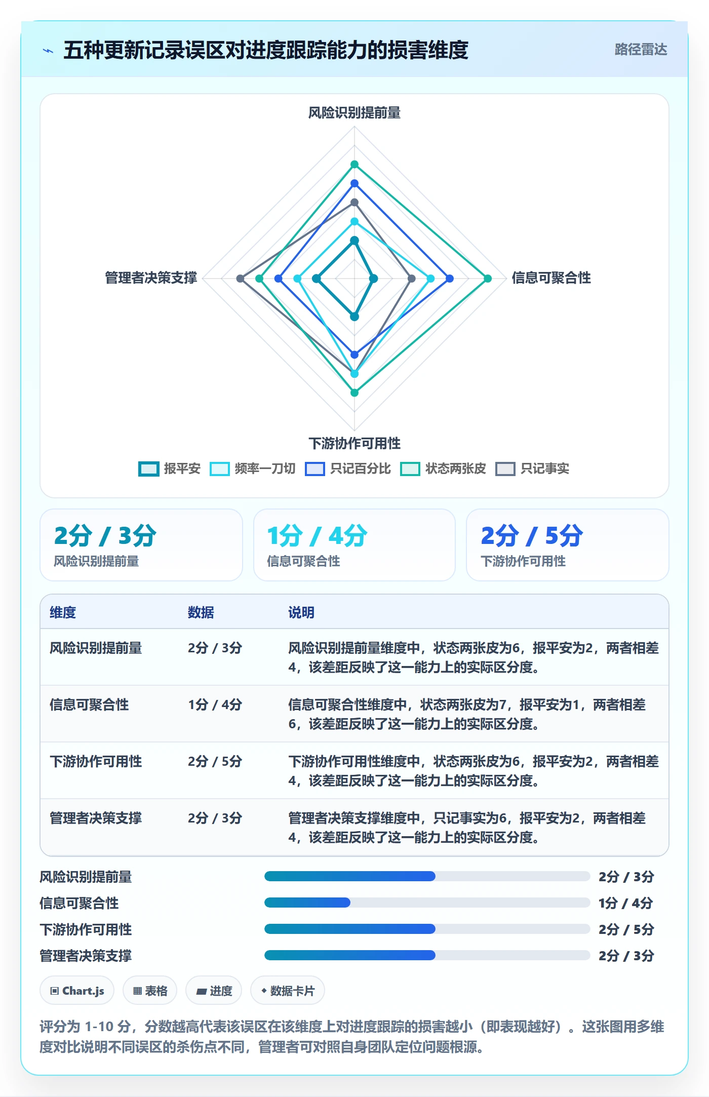 更新记录实操方法：企业管理者提升进度跟踪效率的最佳实践方法与模板