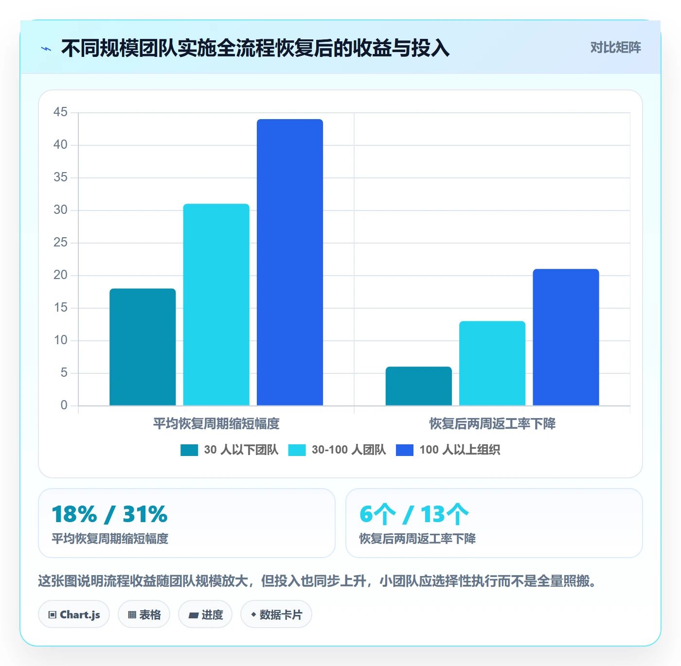 任务执行恢复全流程:研发团队协同管理与一文讲清